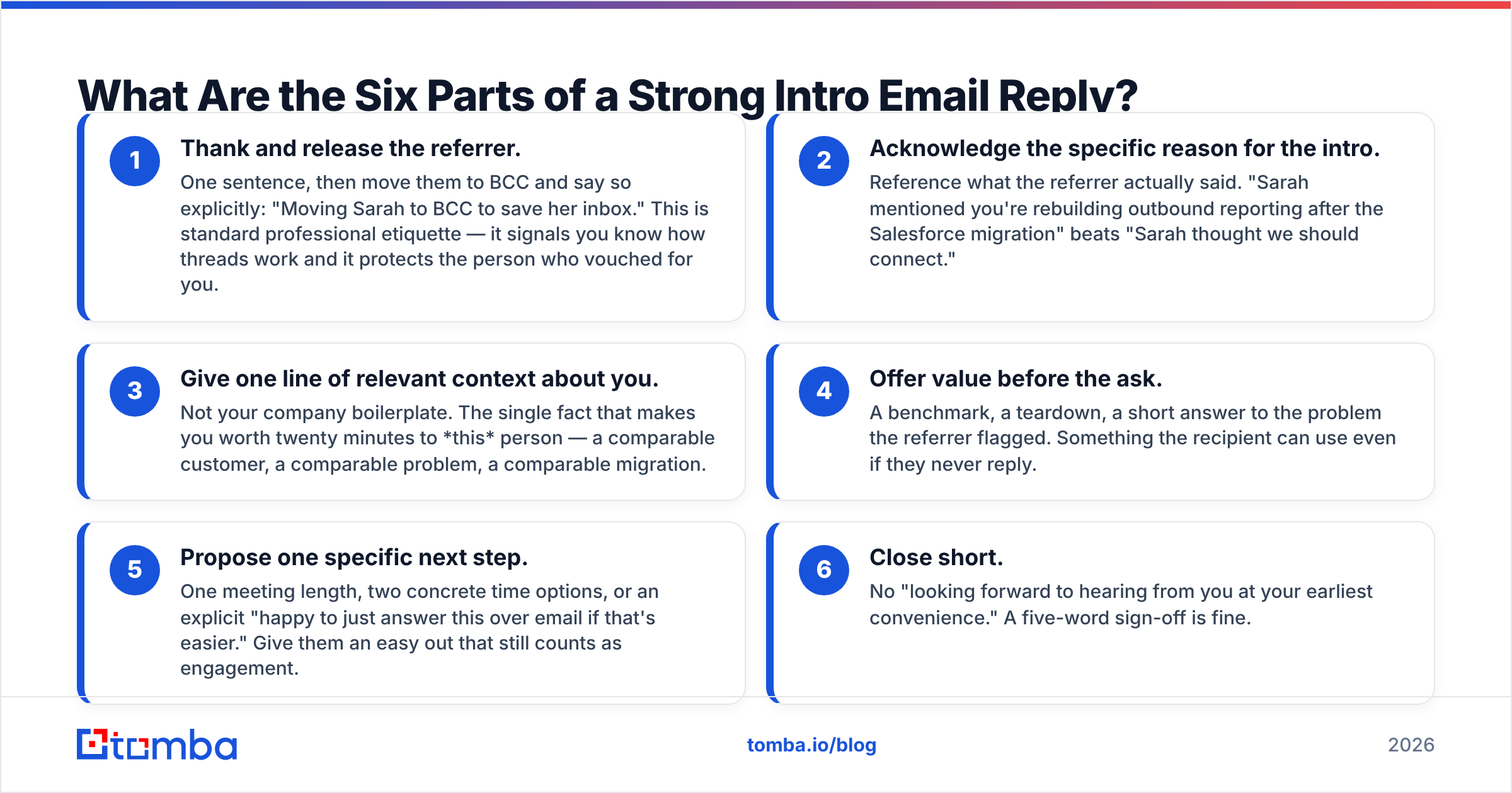 Diagram: What Are the Six Parts of a Strong Intro Email Reply