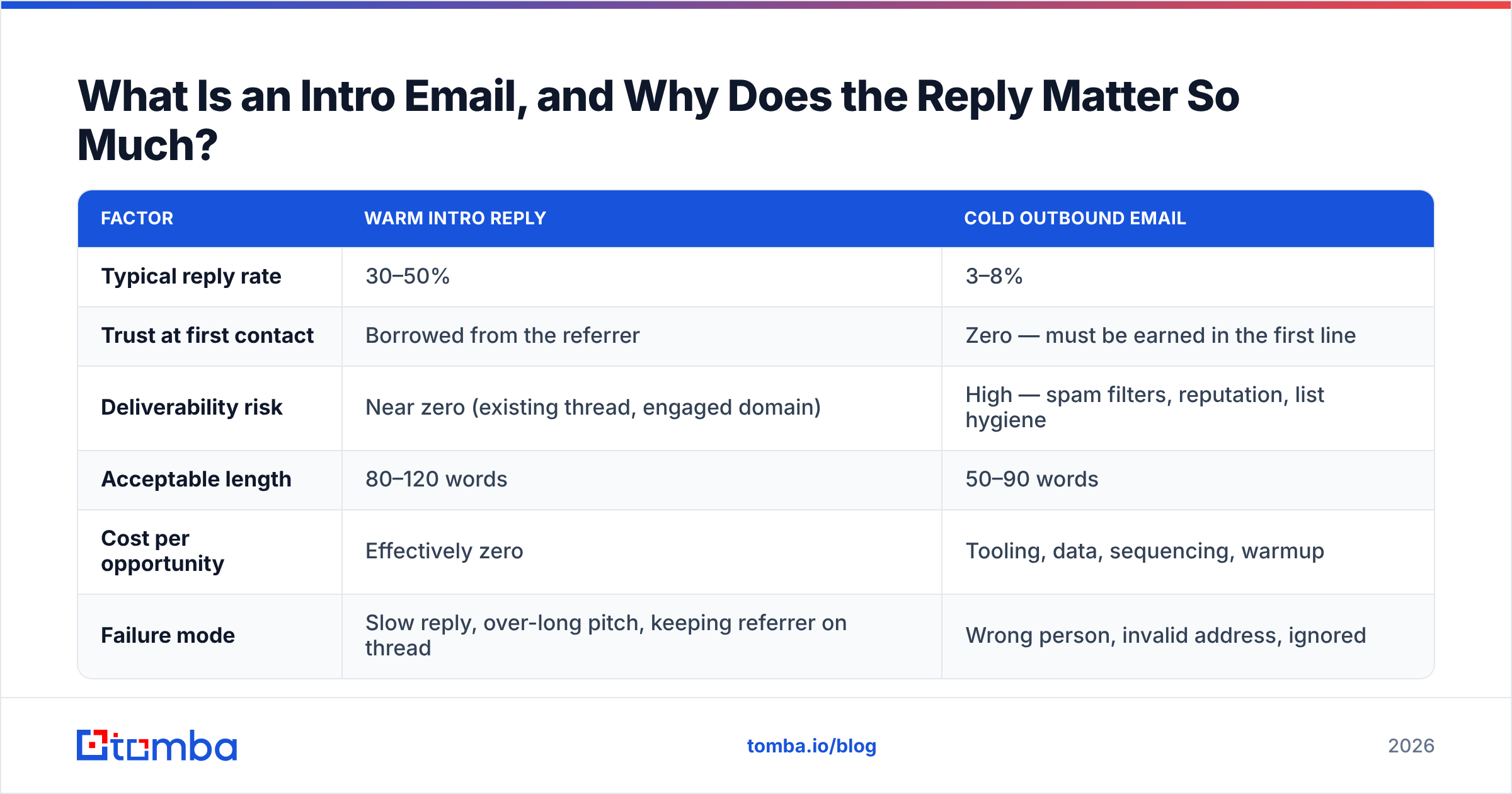 Diagram: What Is an Intro Email, and Why Does the Reply Matter So Much