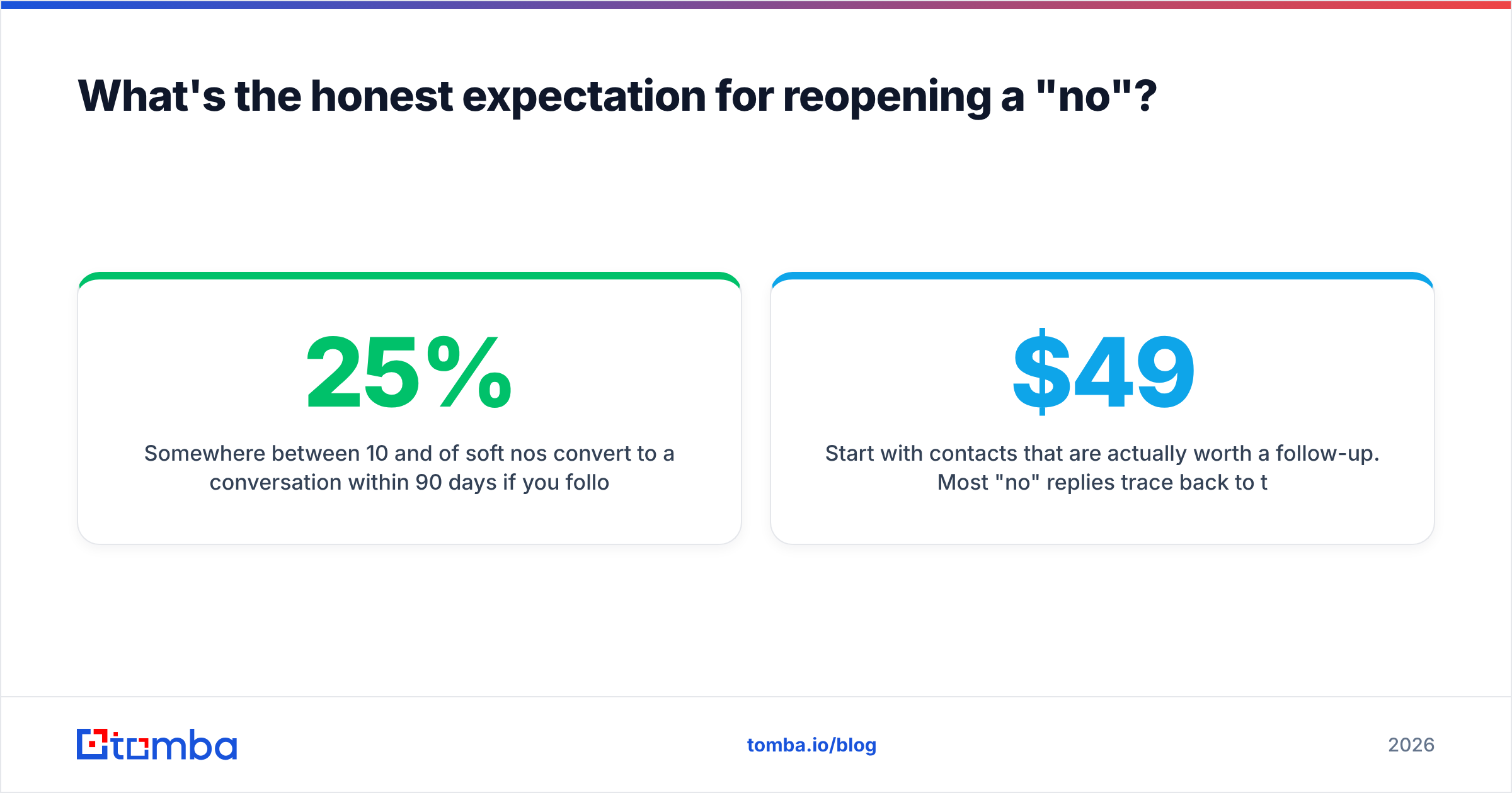 Diagram: What's the honest expectation for reopening a "no"