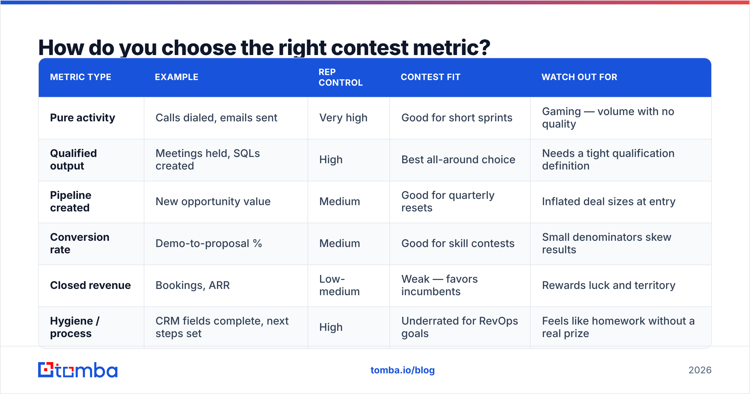 Diagram: How do you choose the right contest metric