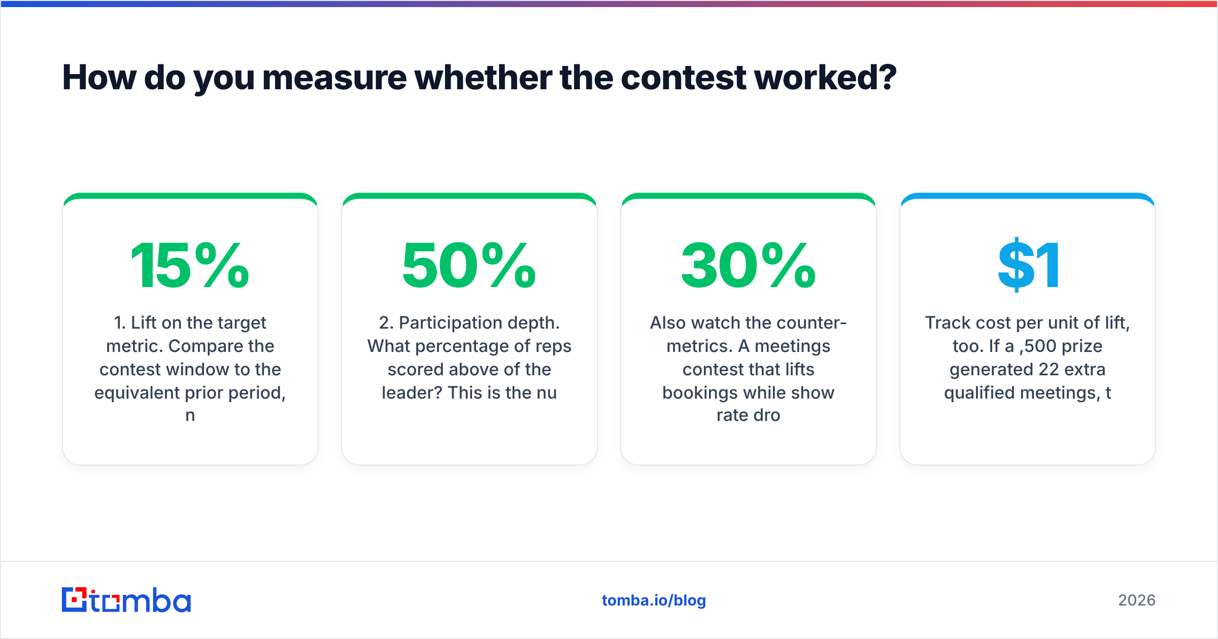 Diagram: How do you measure whether the contest worked
