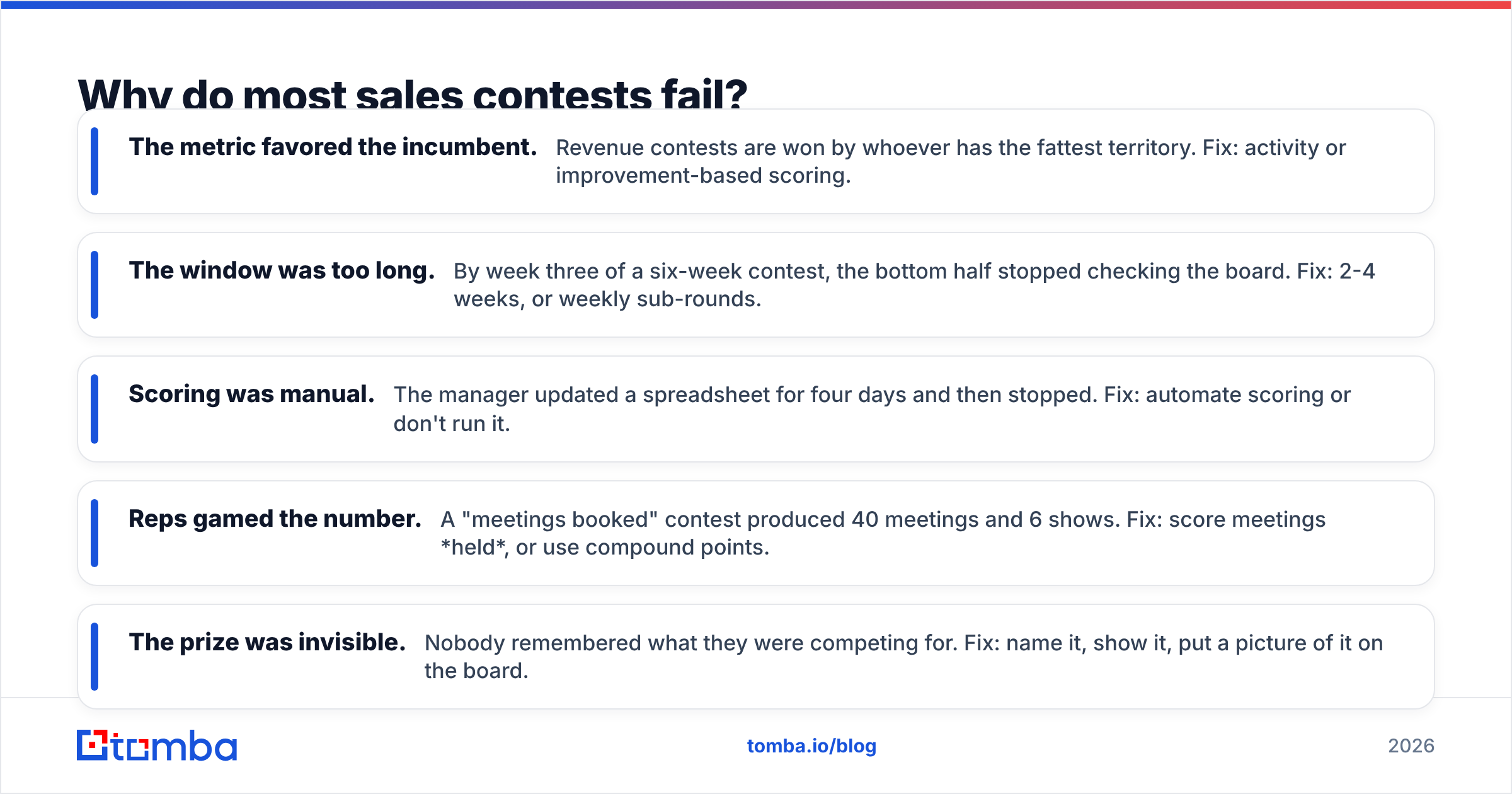 Diagram: Why do most sales contests fail
