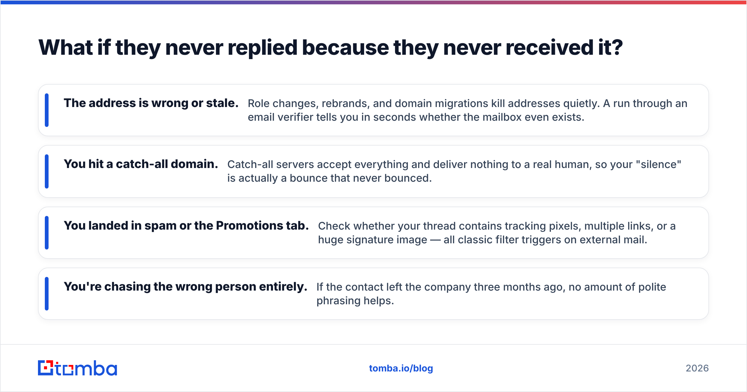 Diagram: What if they never replied because they never received it