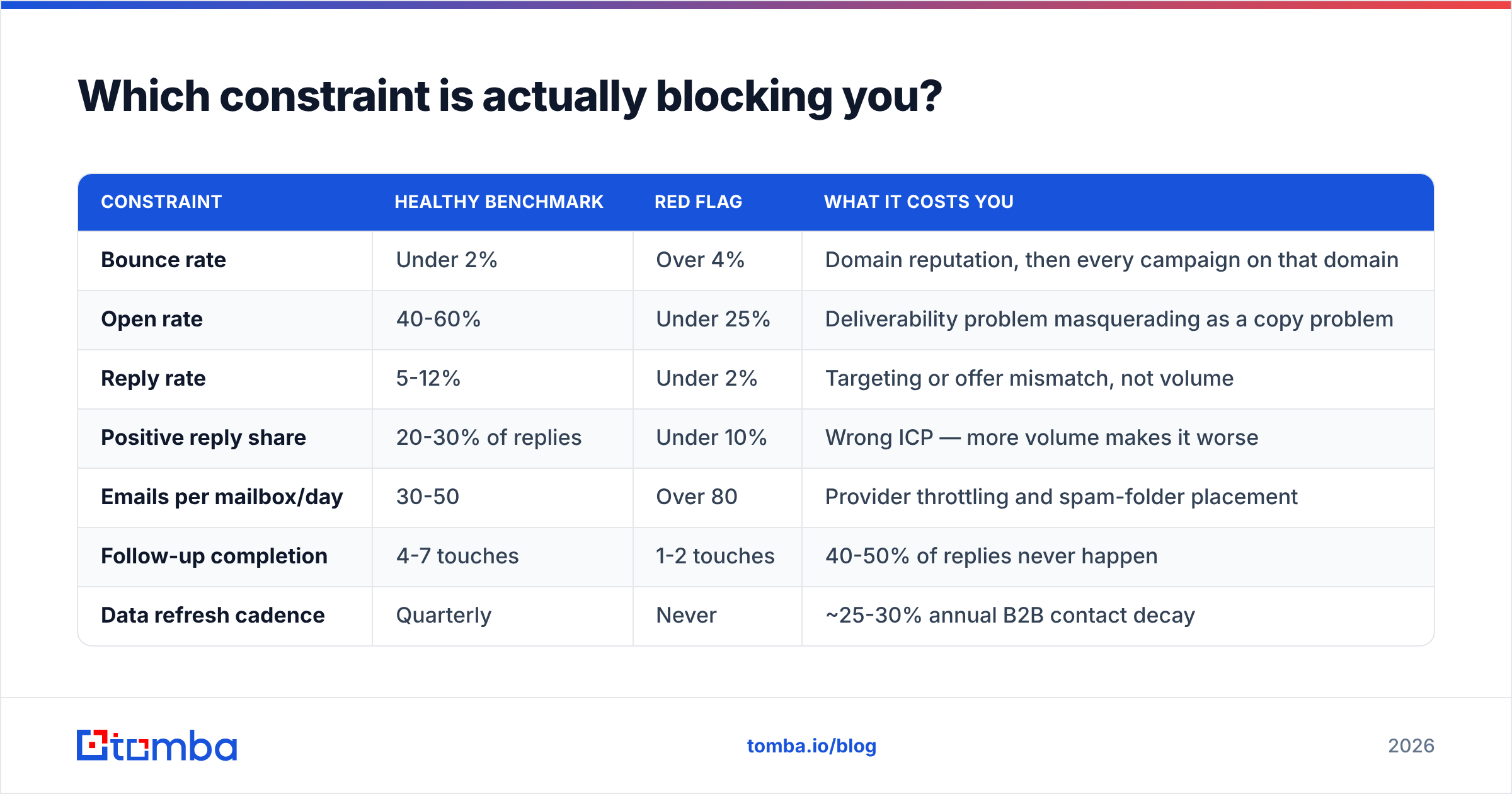 Diagram: Which constraint is actually blocking you
