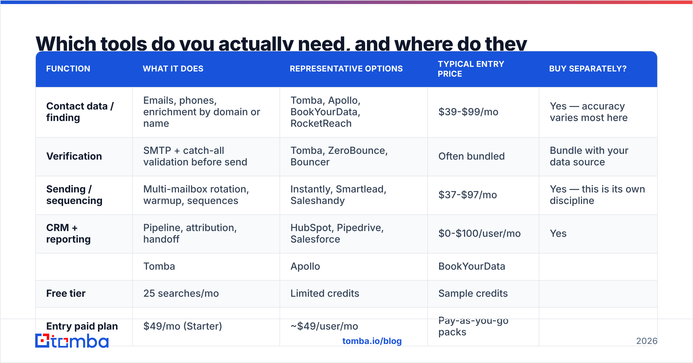 Diagram: Which tools do you actually need, and where do they overlap