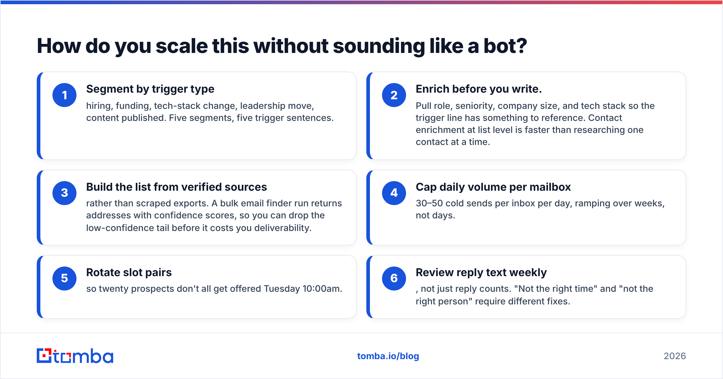 Diagram: How do you scale this without sounding like a bot