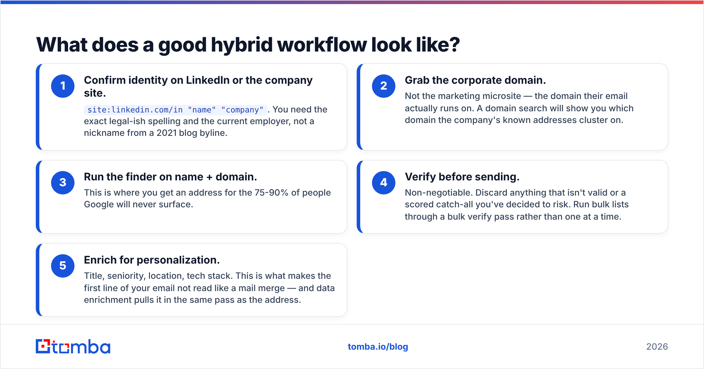 Diagram: What does a good hybrid workflow look like