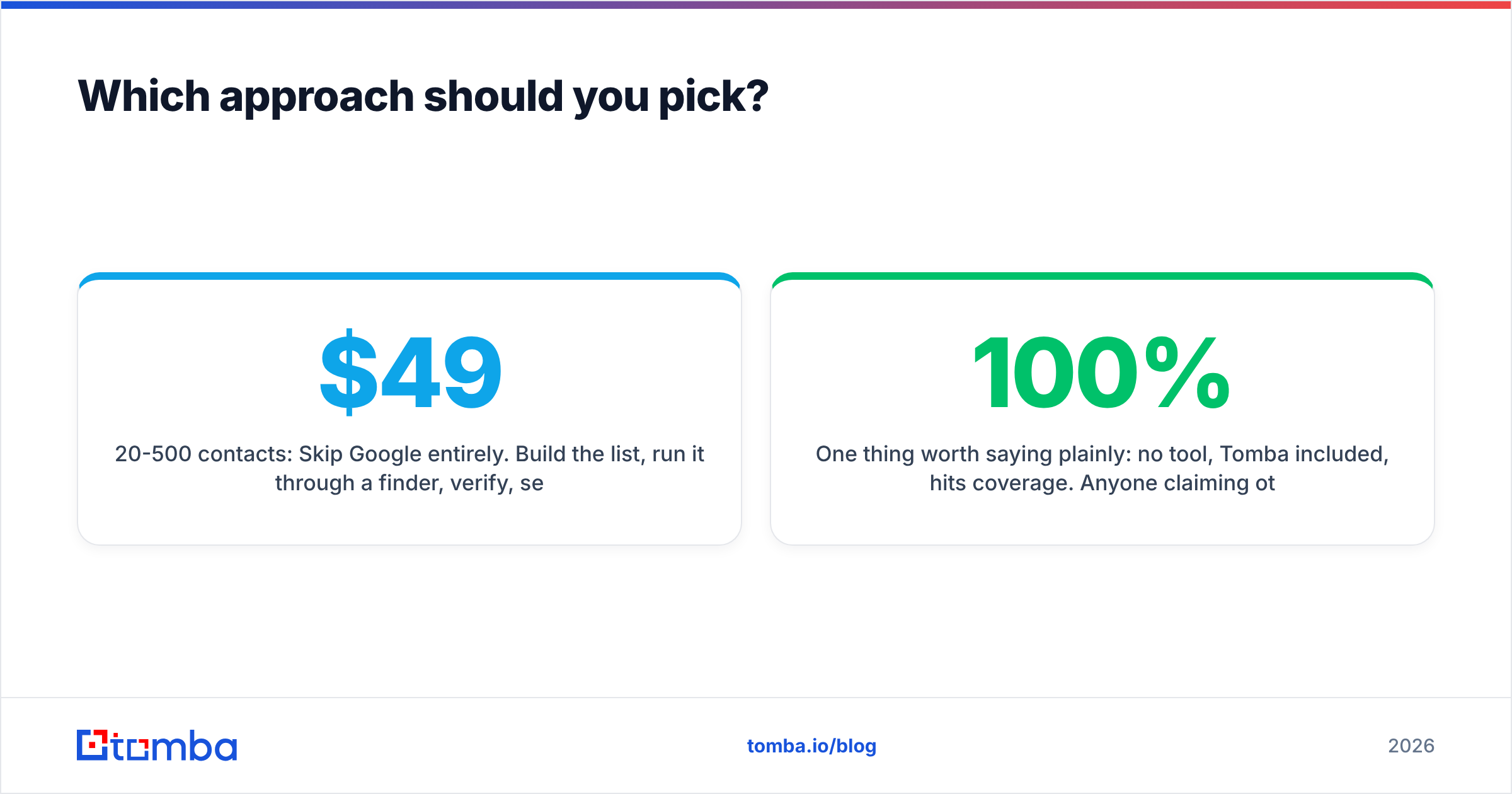 Diagram: Which approach should you pick