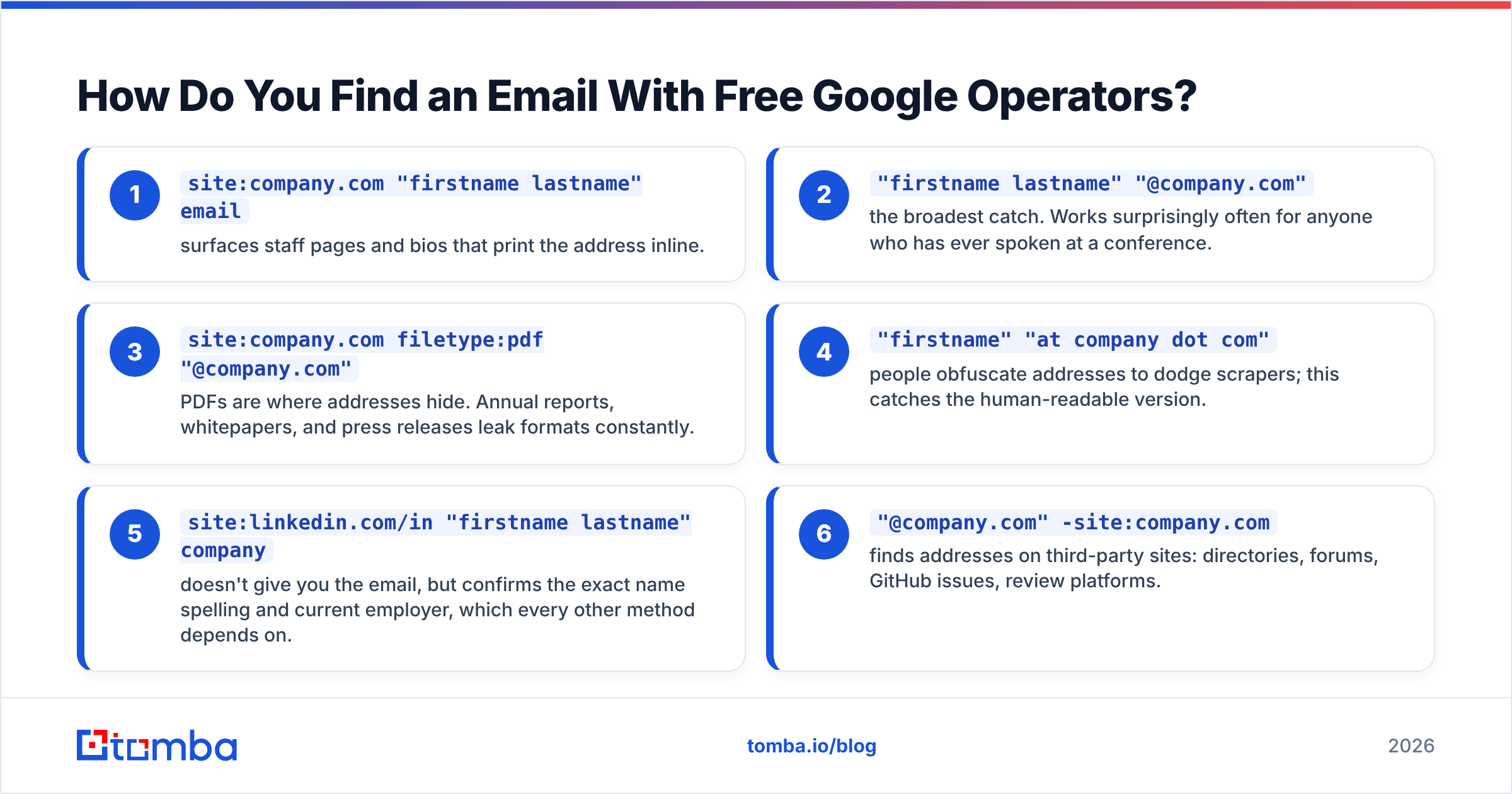 Diagram: free Google operators for how to search someones email