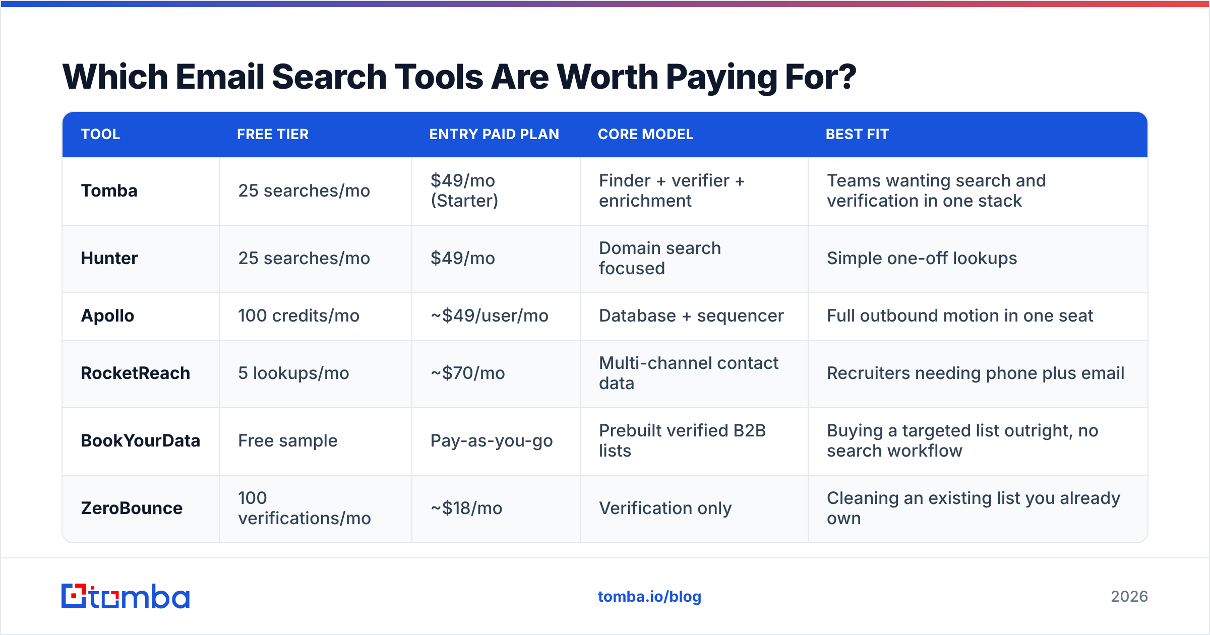 Diagram: which email search tools are worth paying for