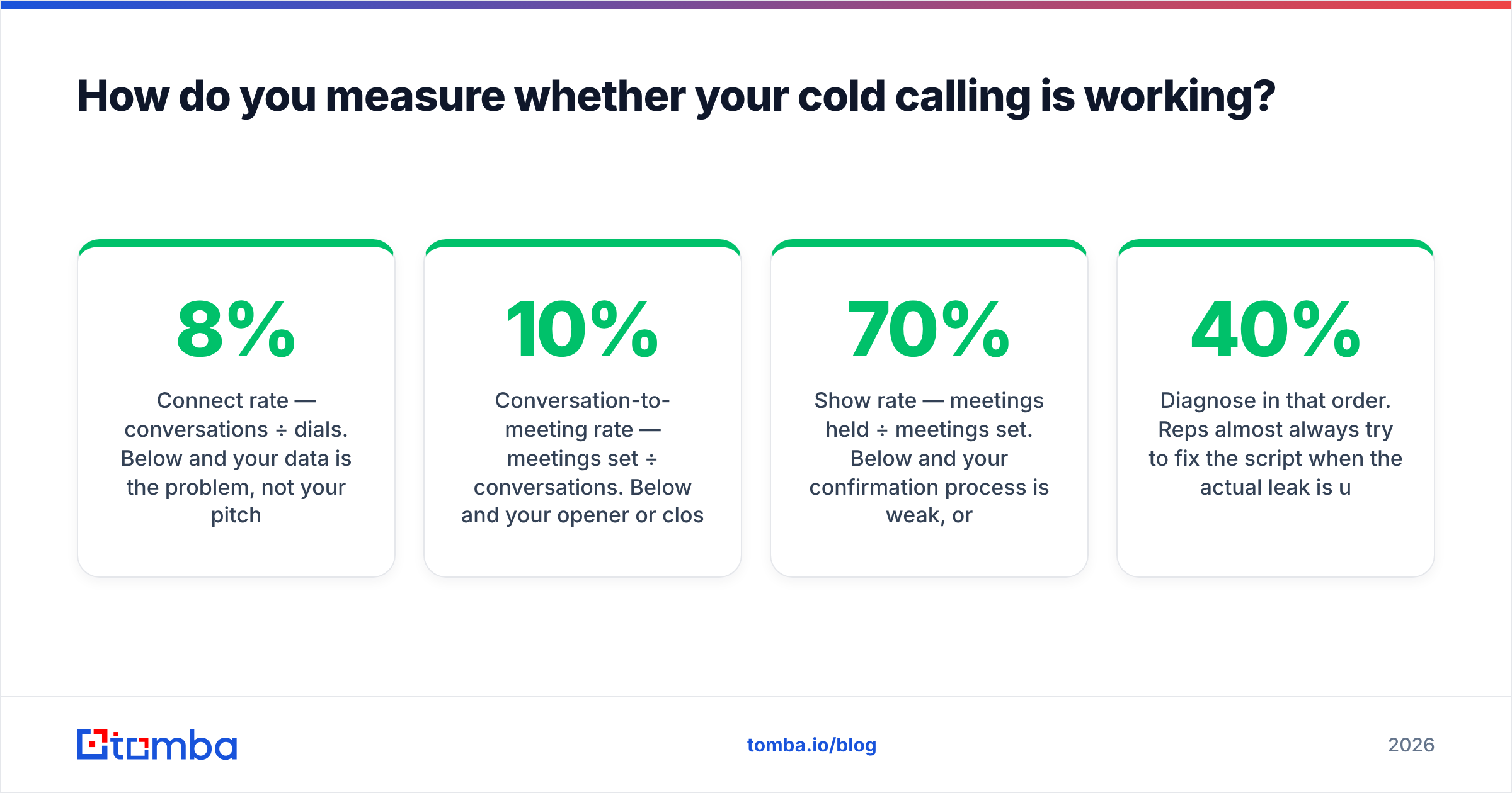 Diagram: How do you measure whether your cold calling is working