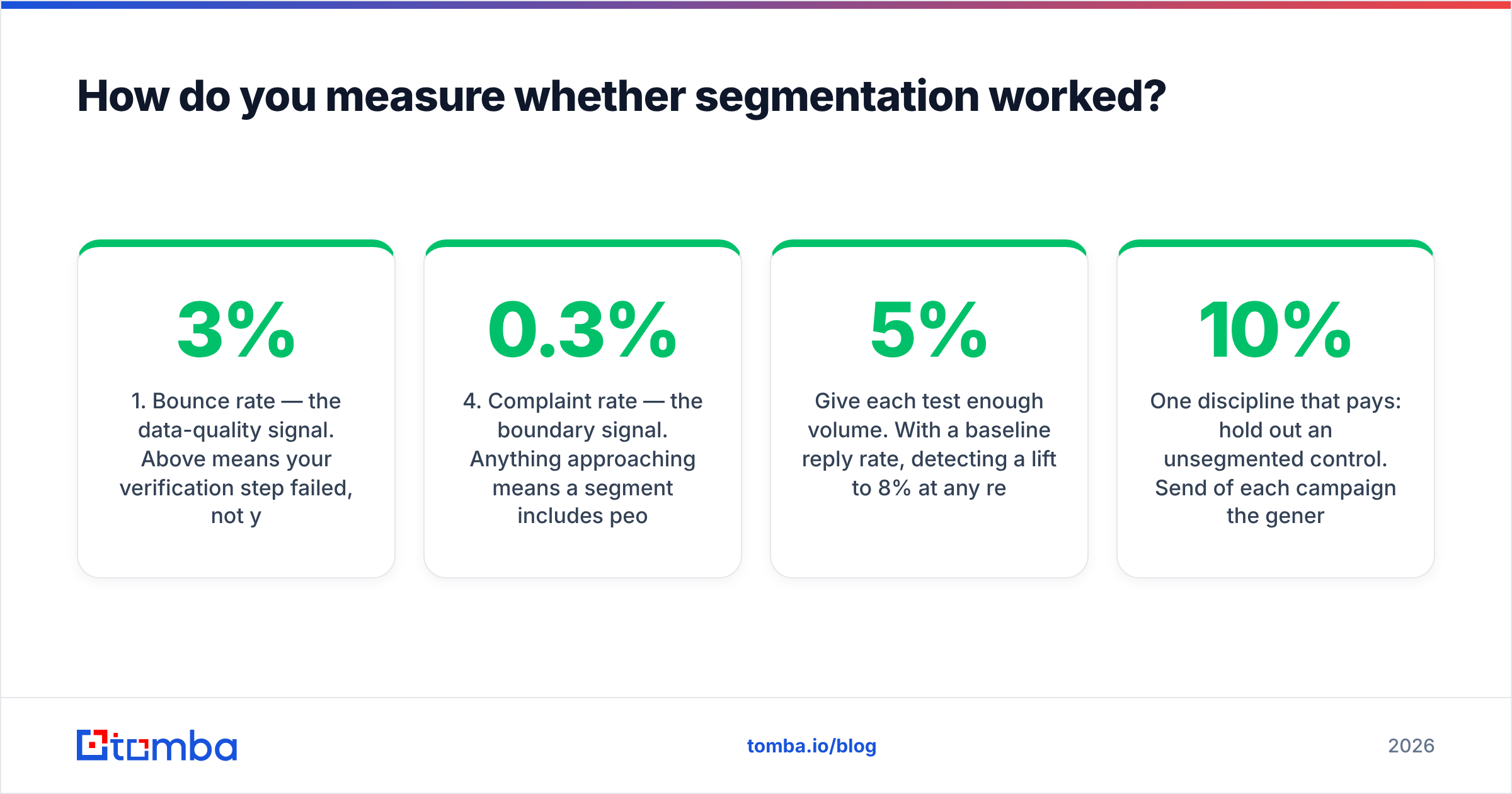 Diagram: How do you measure whether segmentation worked