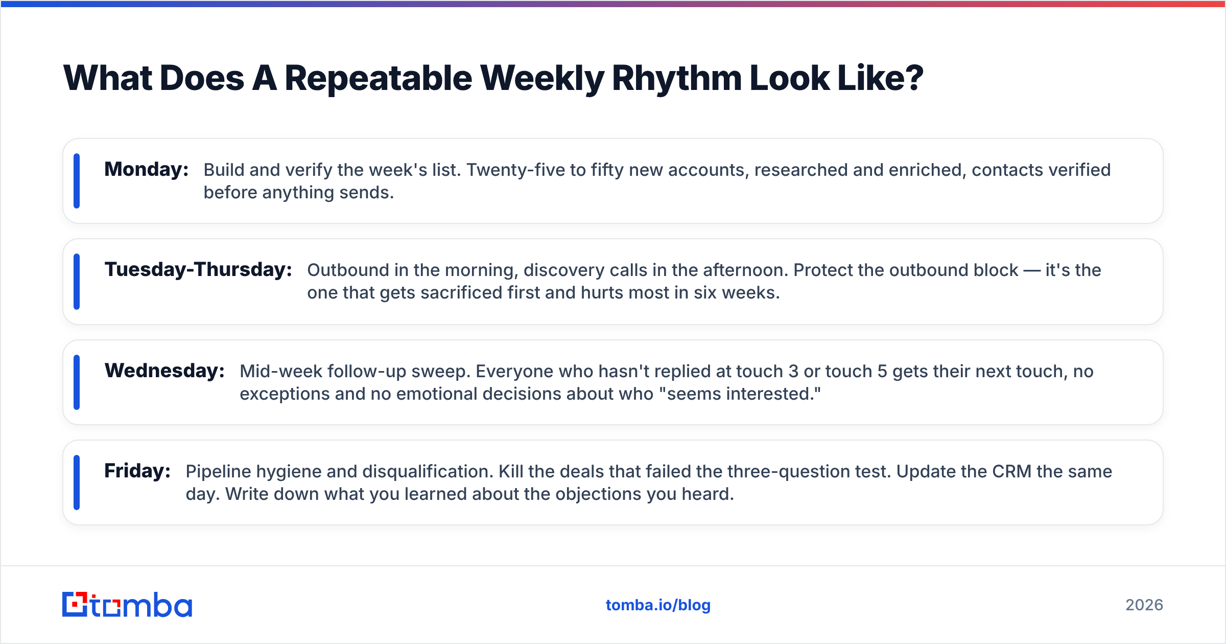 Diagram: What Does A Repeatable Weekly Rhythm Look Like