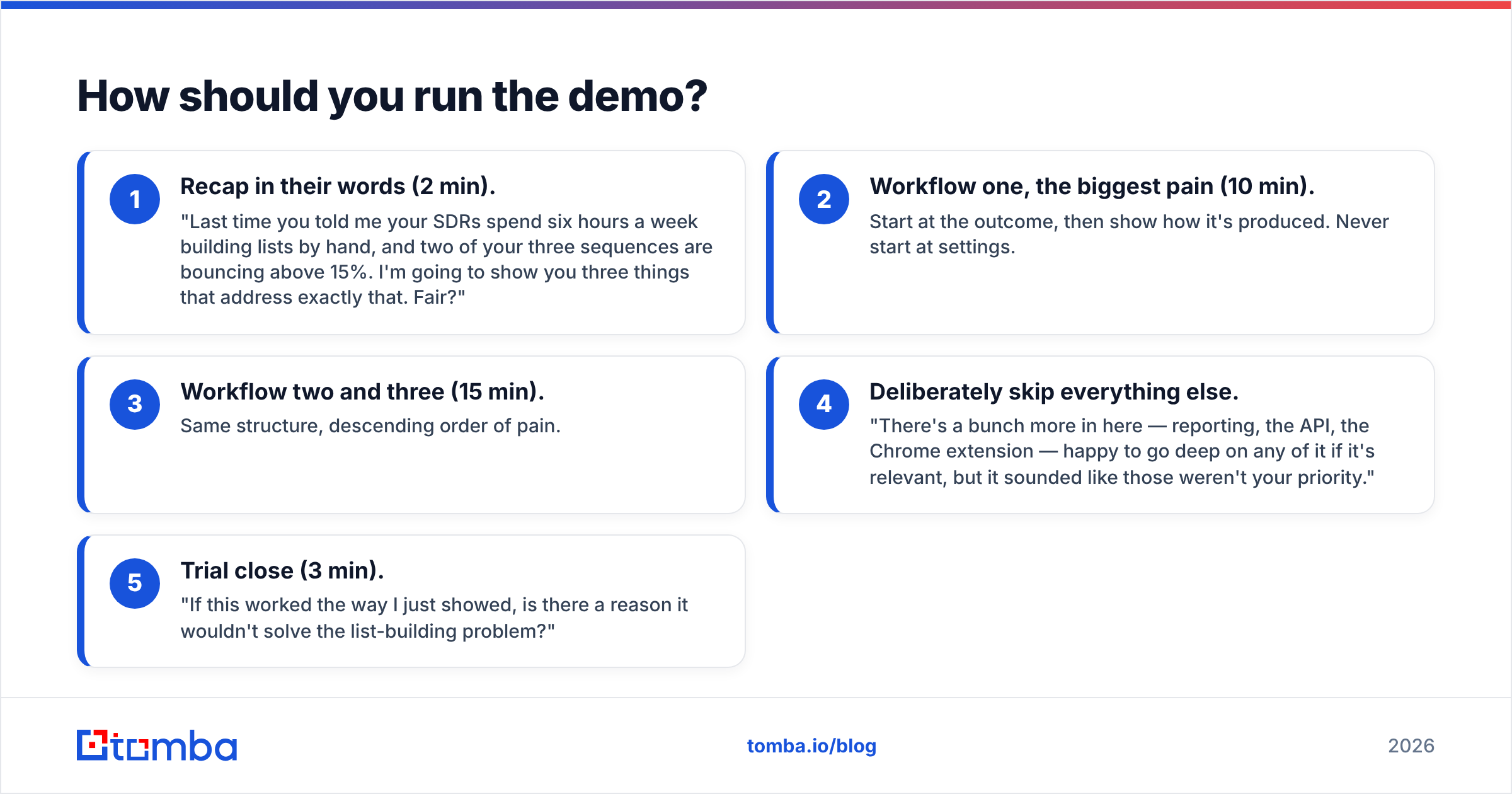 Diagram: How should you run the demo