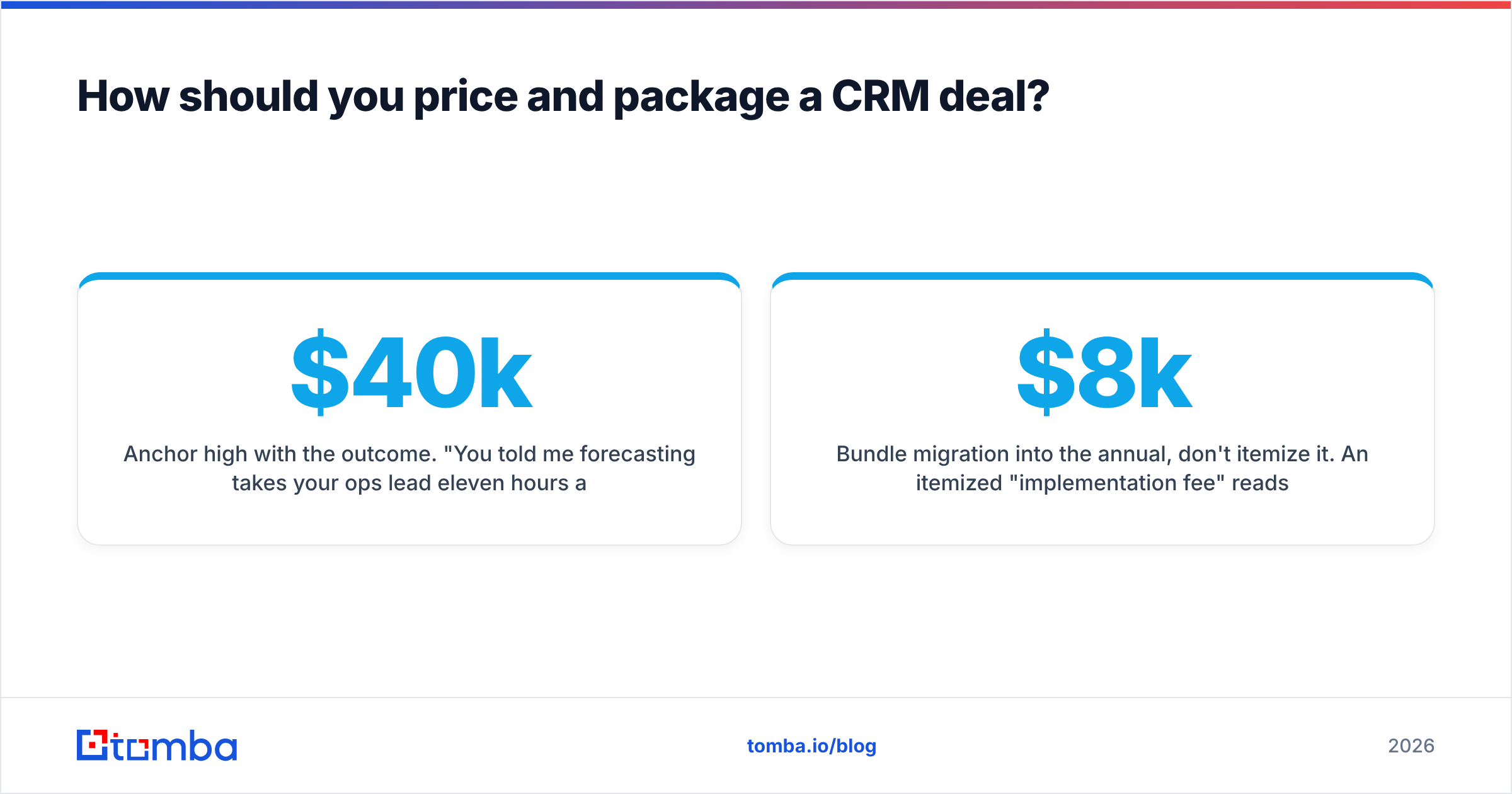 Diagram: How should you price and package a CRM deal