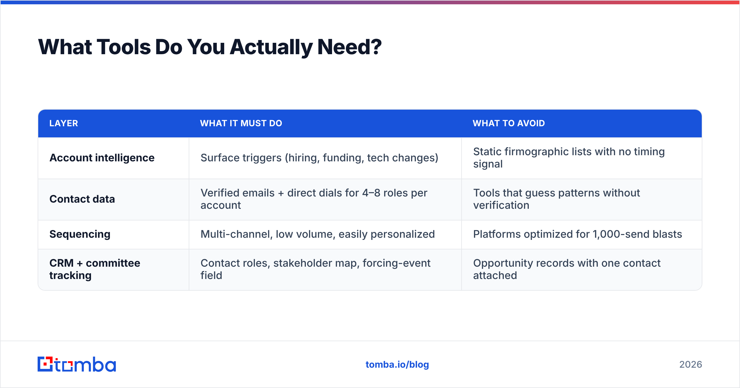 Diagram: What Tools Do You Actually Need