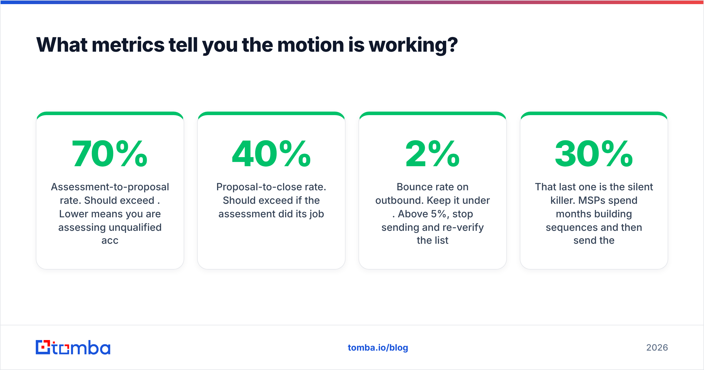 Diagram: What metrics tell you the motion is working