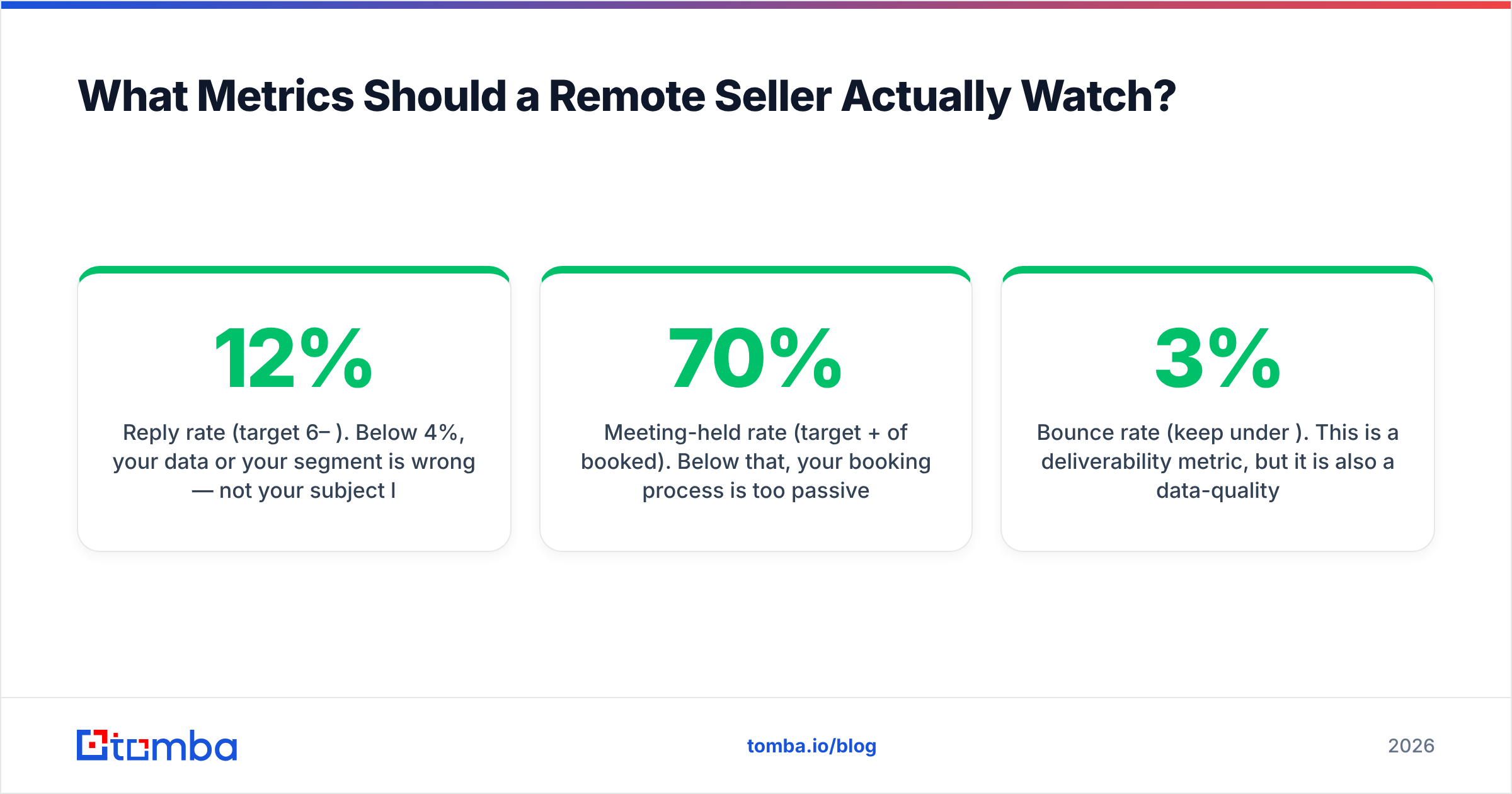 Diagram: What Metrics Should a Remote Seller Actually Watch