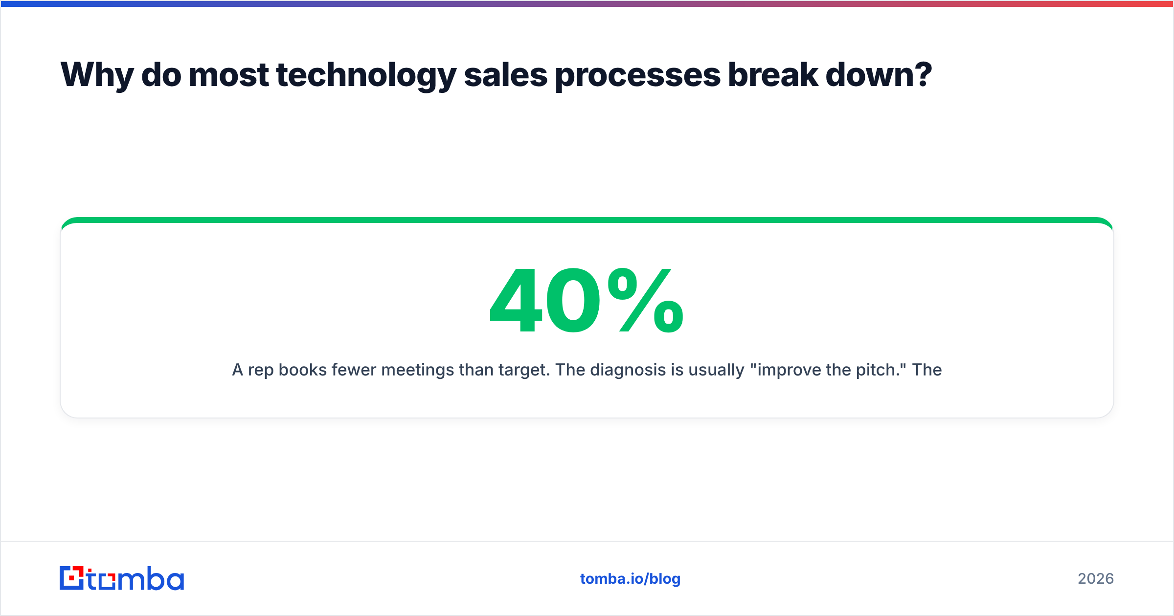 Diagram: Why do most technology sales processes break down