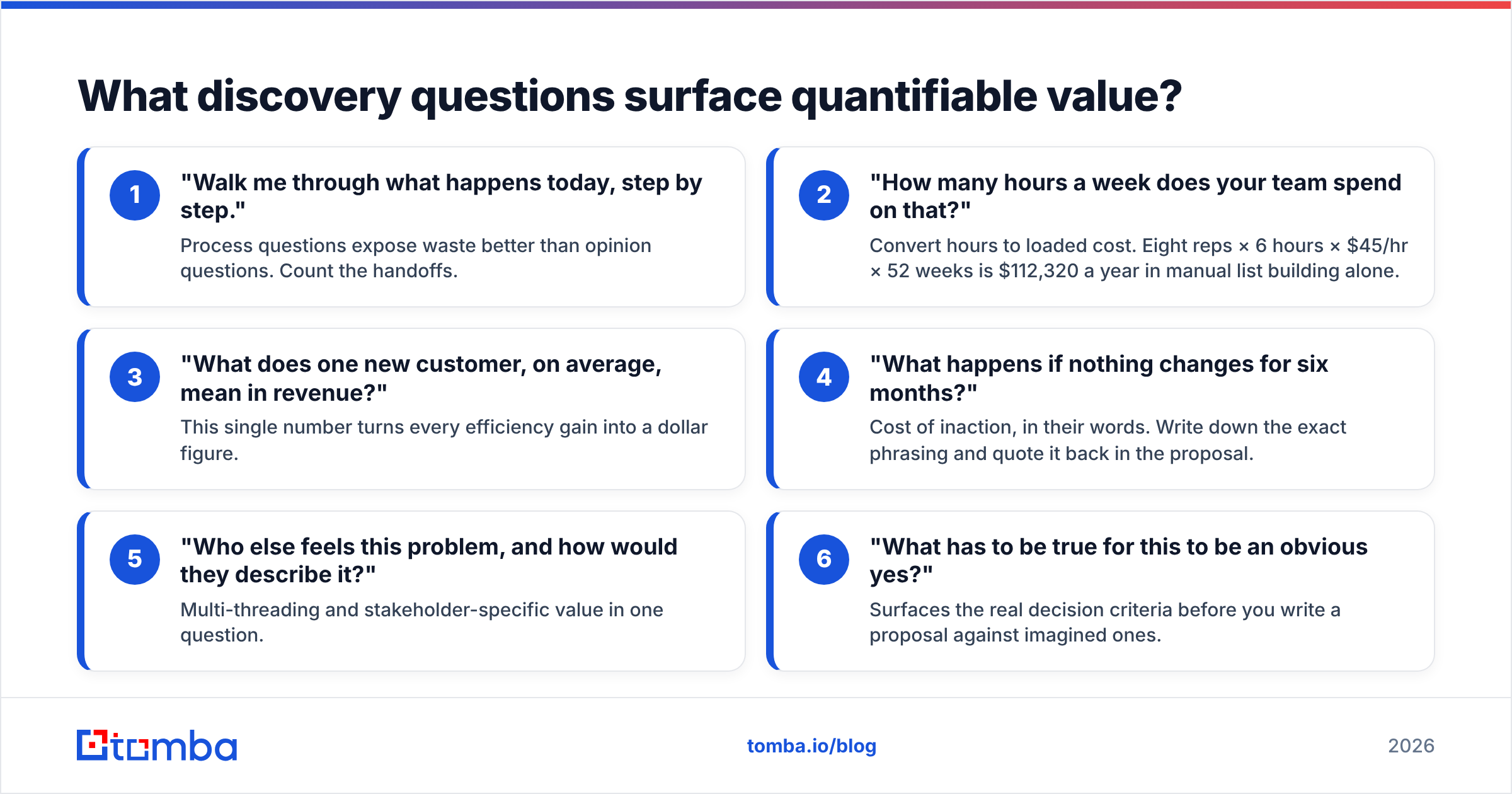 Diagram: What discovery questions surface quantifiable value