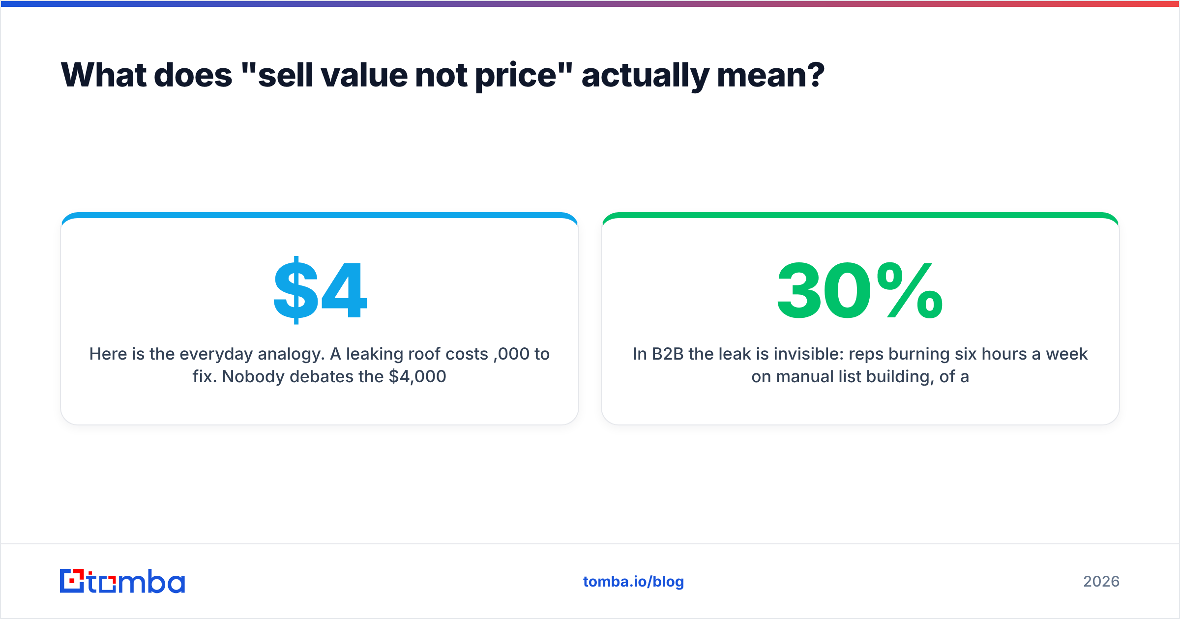 Diagram: What does "sell value not price" actually mean
