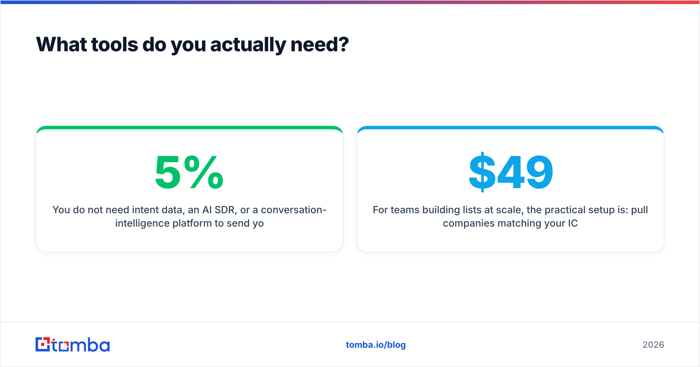 Diagram: What tools do you actually need