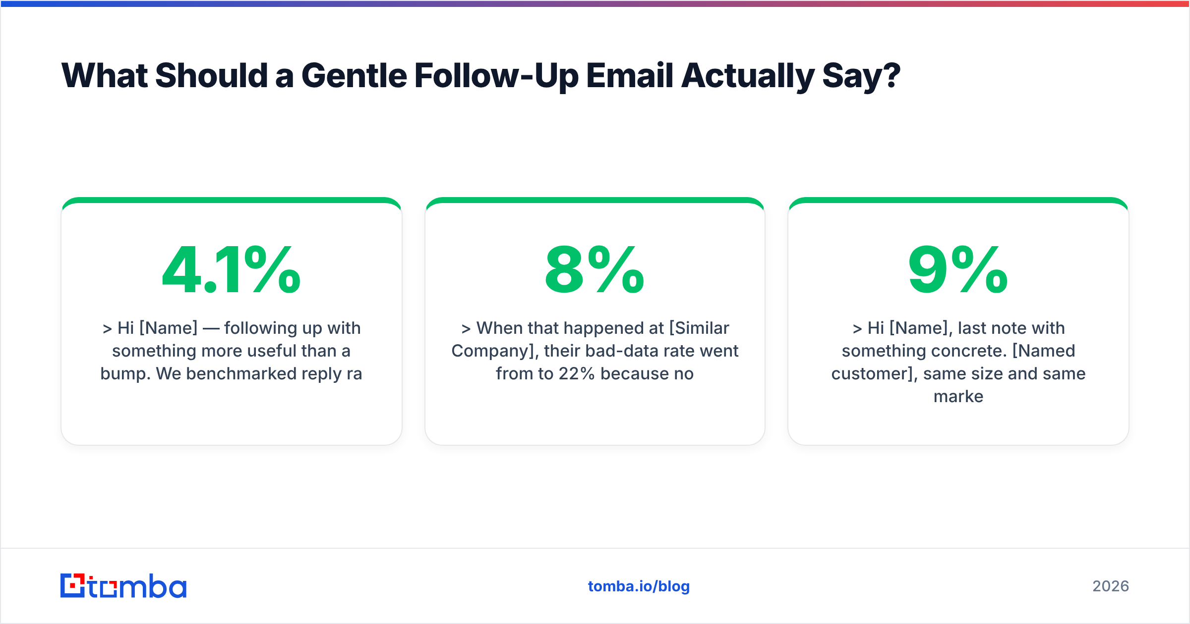 Diagram: What Should a Gentle Follow-Up Email Actually Say
