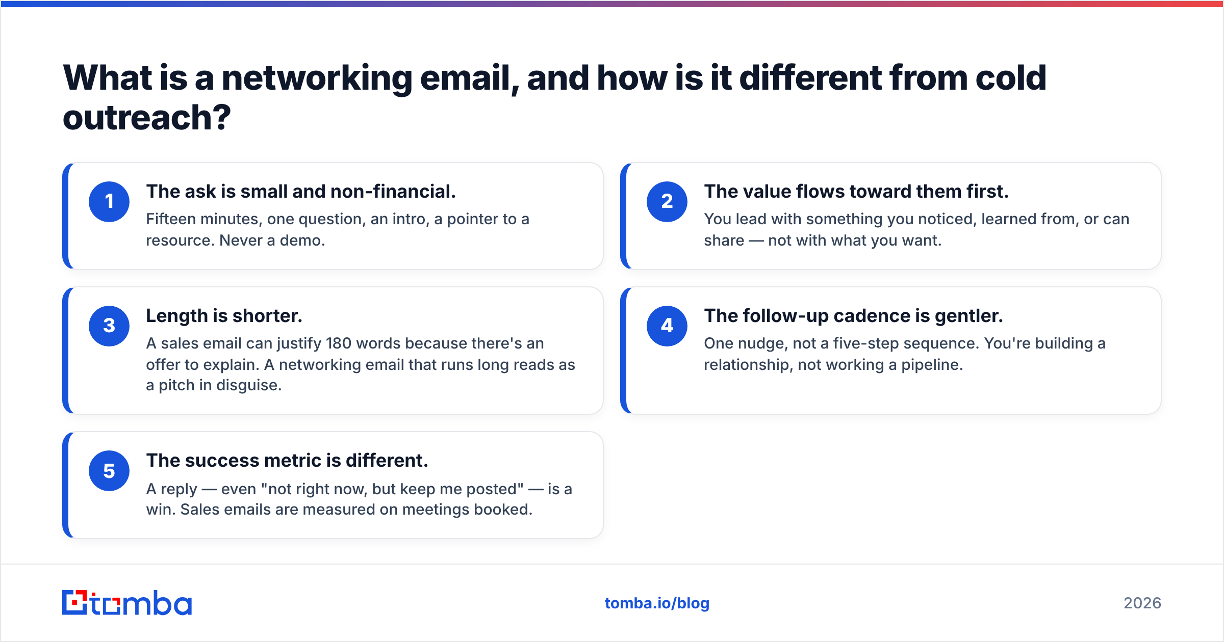 Diagram: What is a networking email, and how is it different from cold outreach