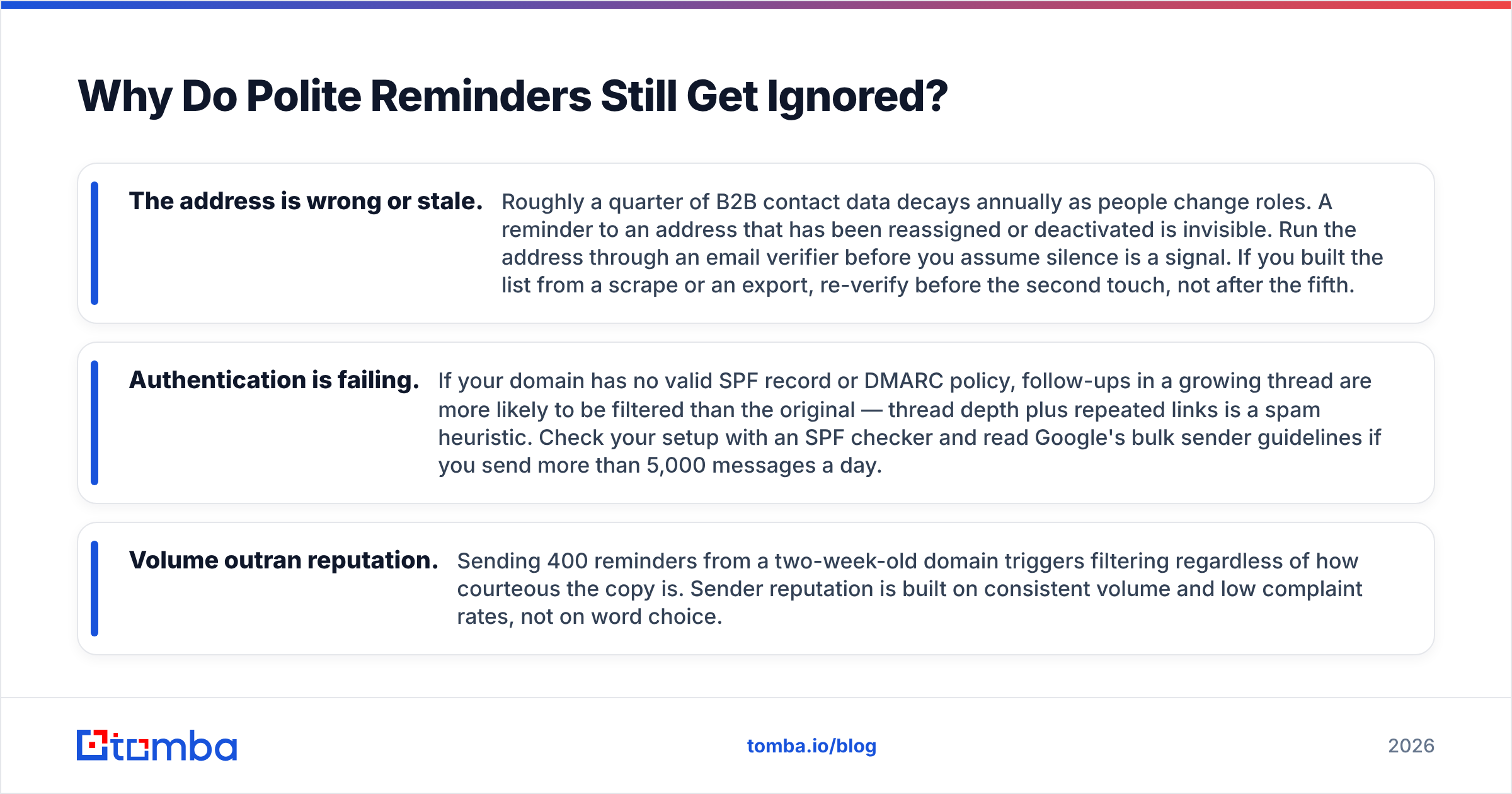 Diagram: Why Do Polite Reminders Still Get Ignored