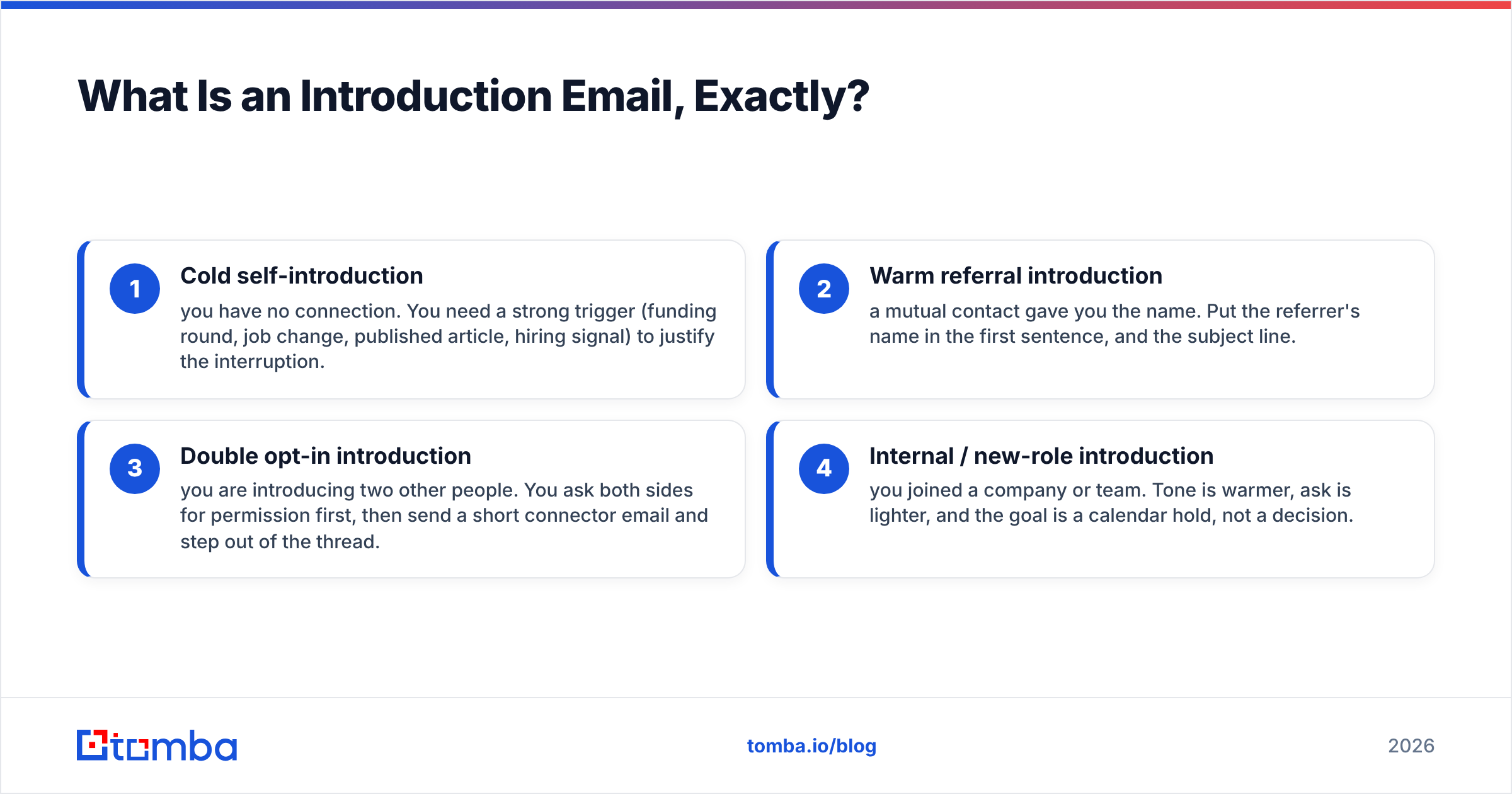 Diagram: What Is an Introduction Email, Exactly