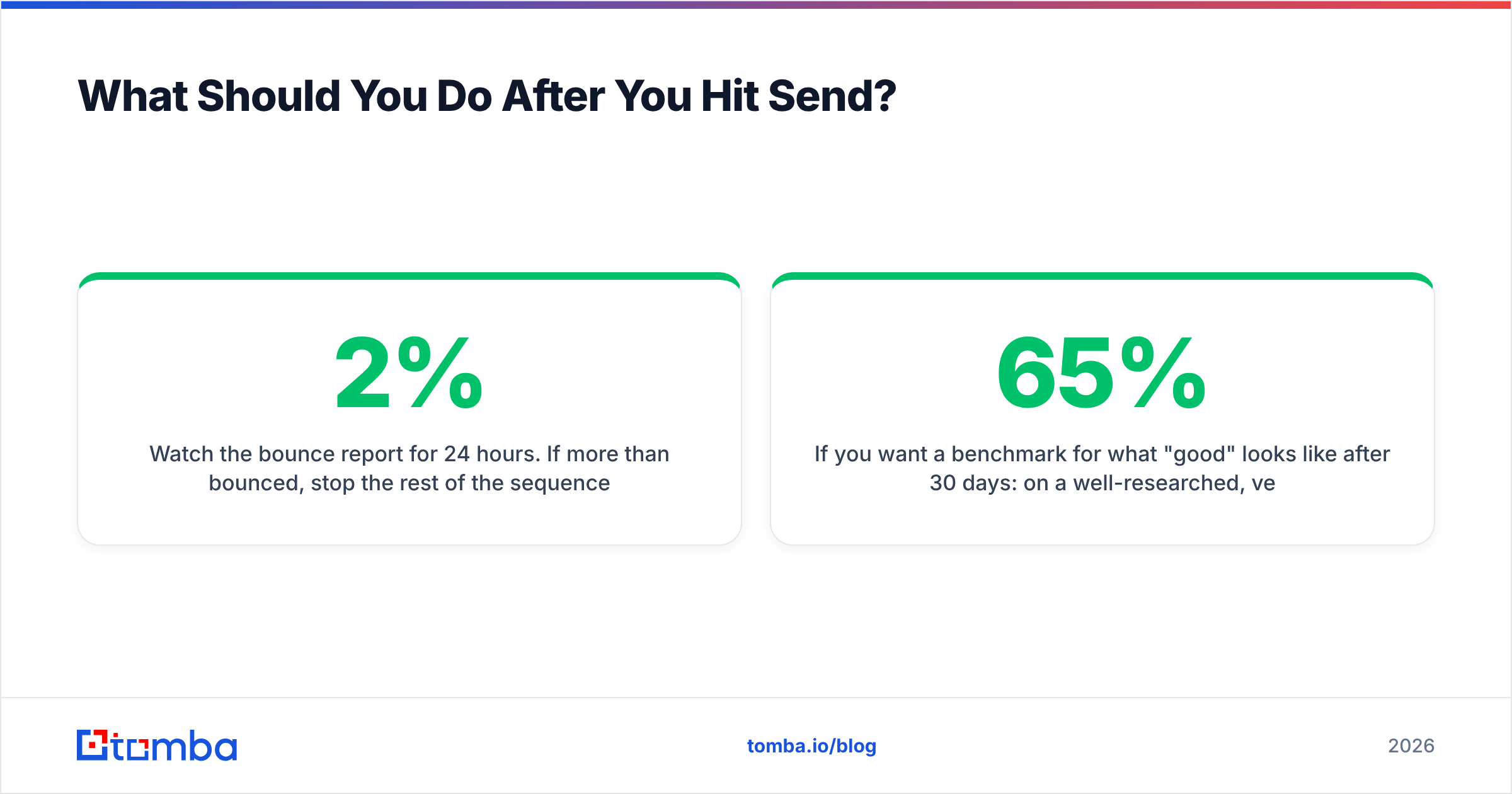 Diagram: What Should You Do After You Hit Send