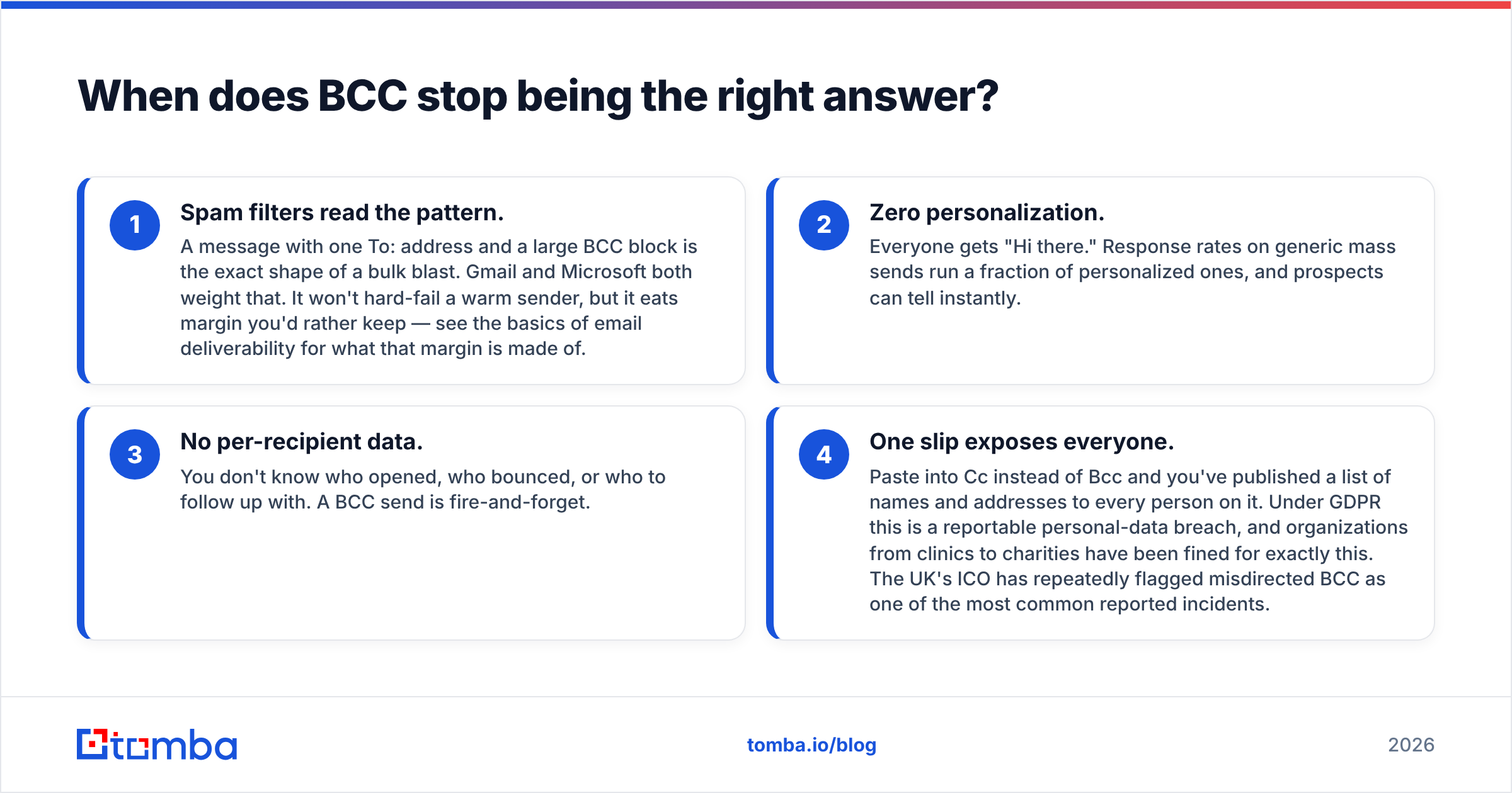 Diagram: When does BCC stop being the right answer