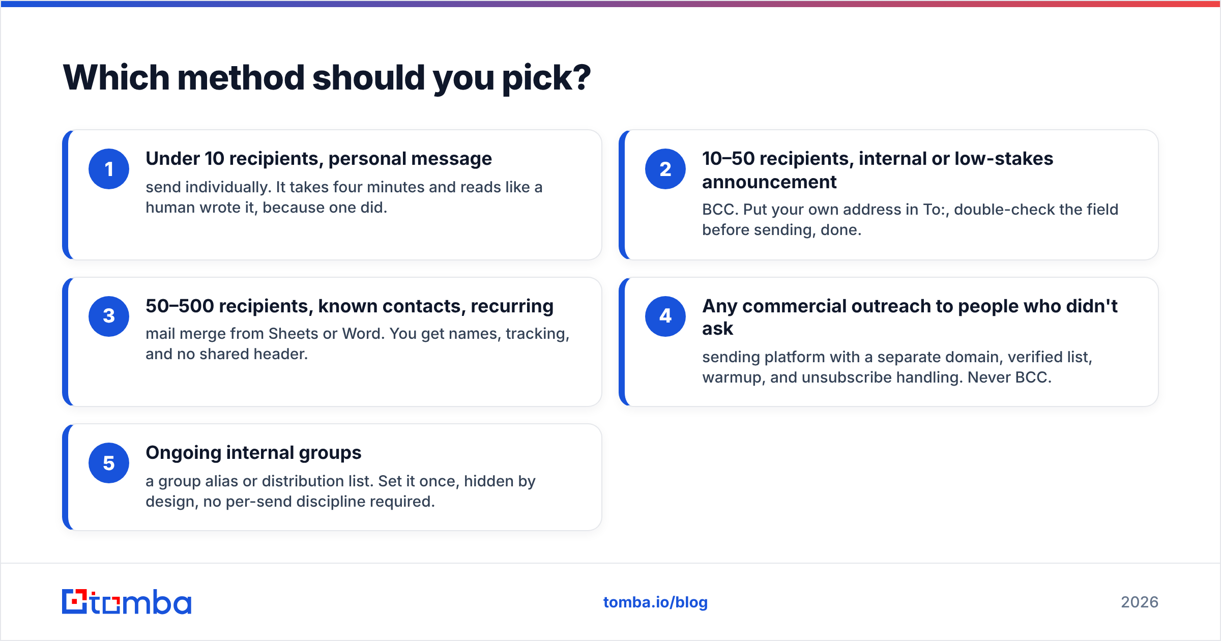 Diagram: Which method should you pick