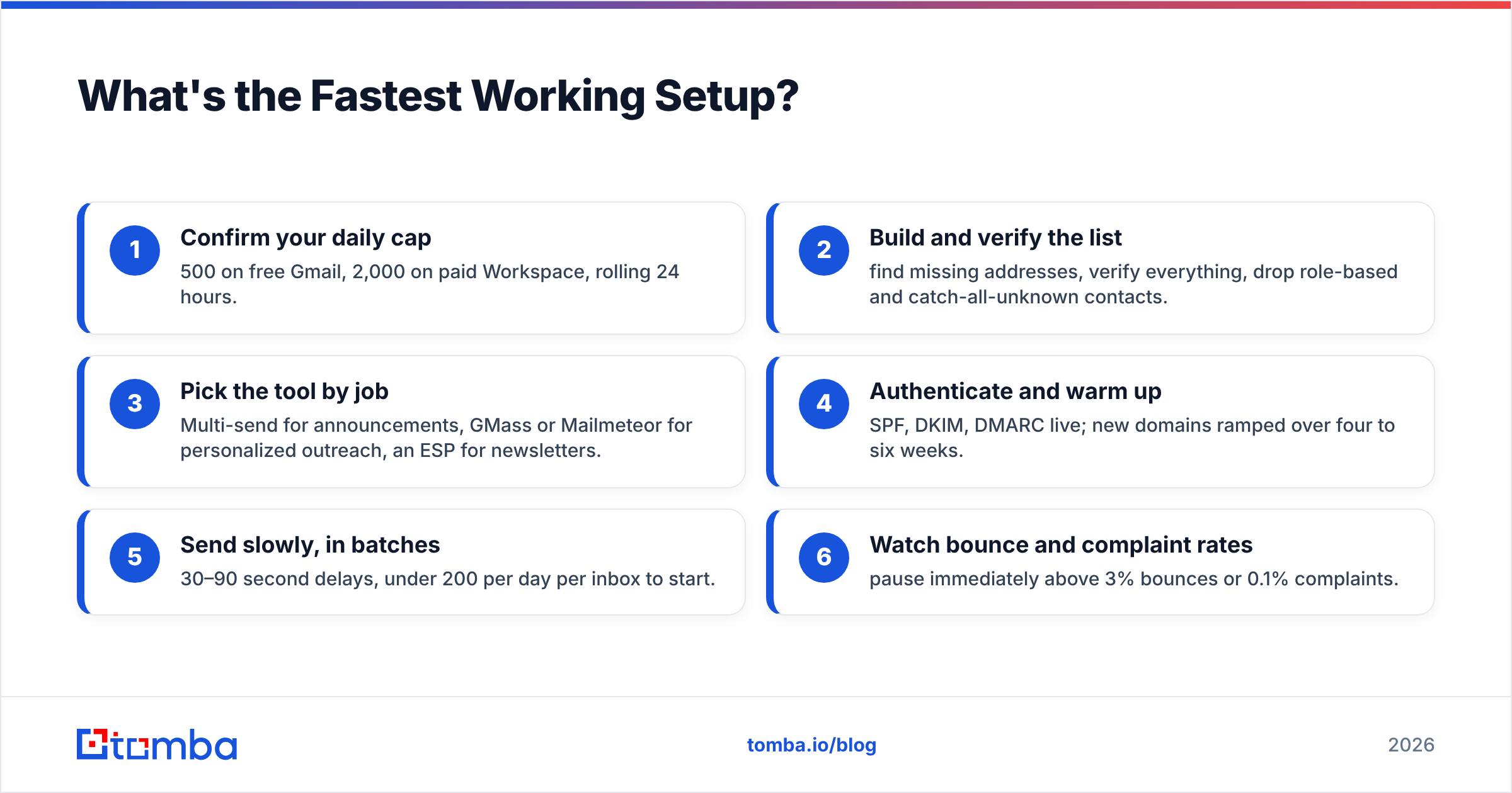 Diagram: What's the Fastest Working Setup