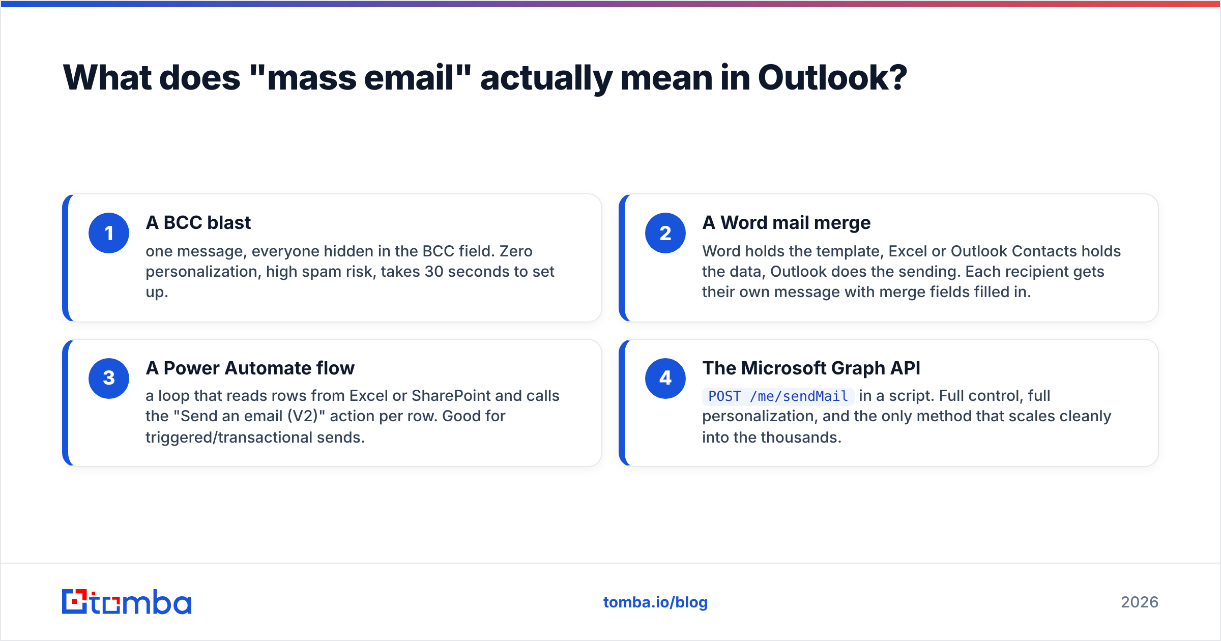 Diagram: What does "mass email" actually mean in Outlook