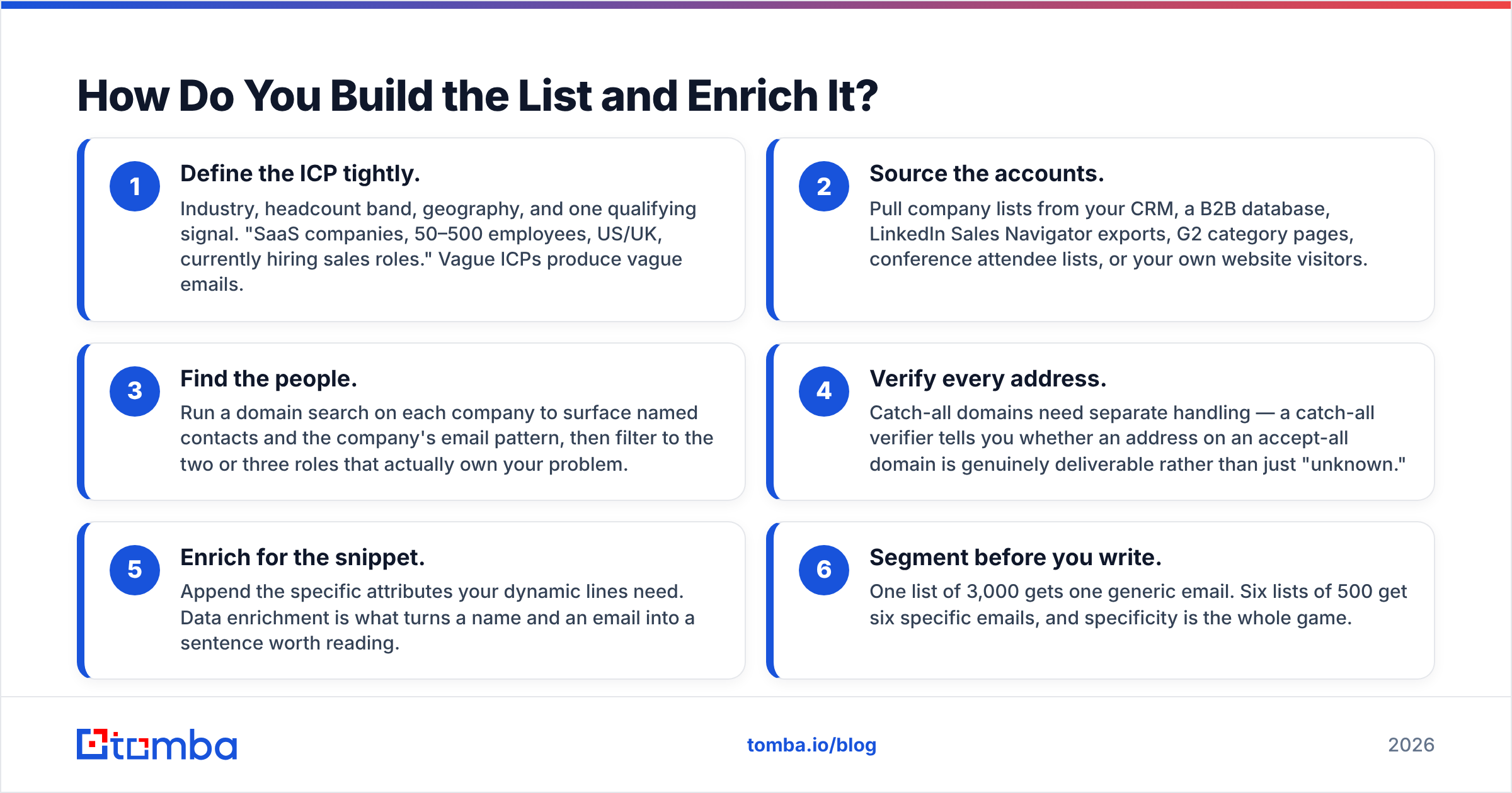 Diagram: How Do You Build the List and Enrich It