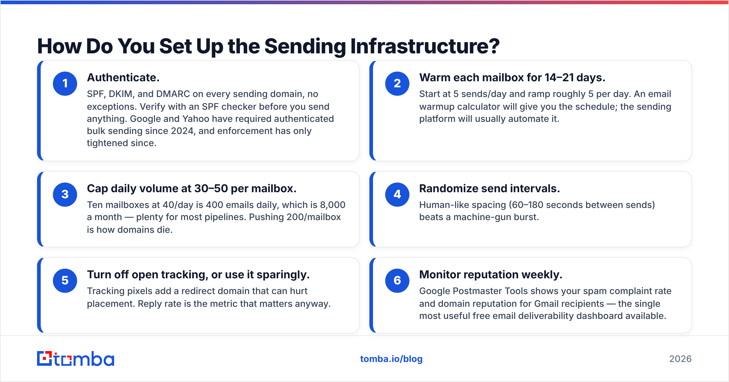 Diagram: How Do You Set Up the Sending Infrastructure
