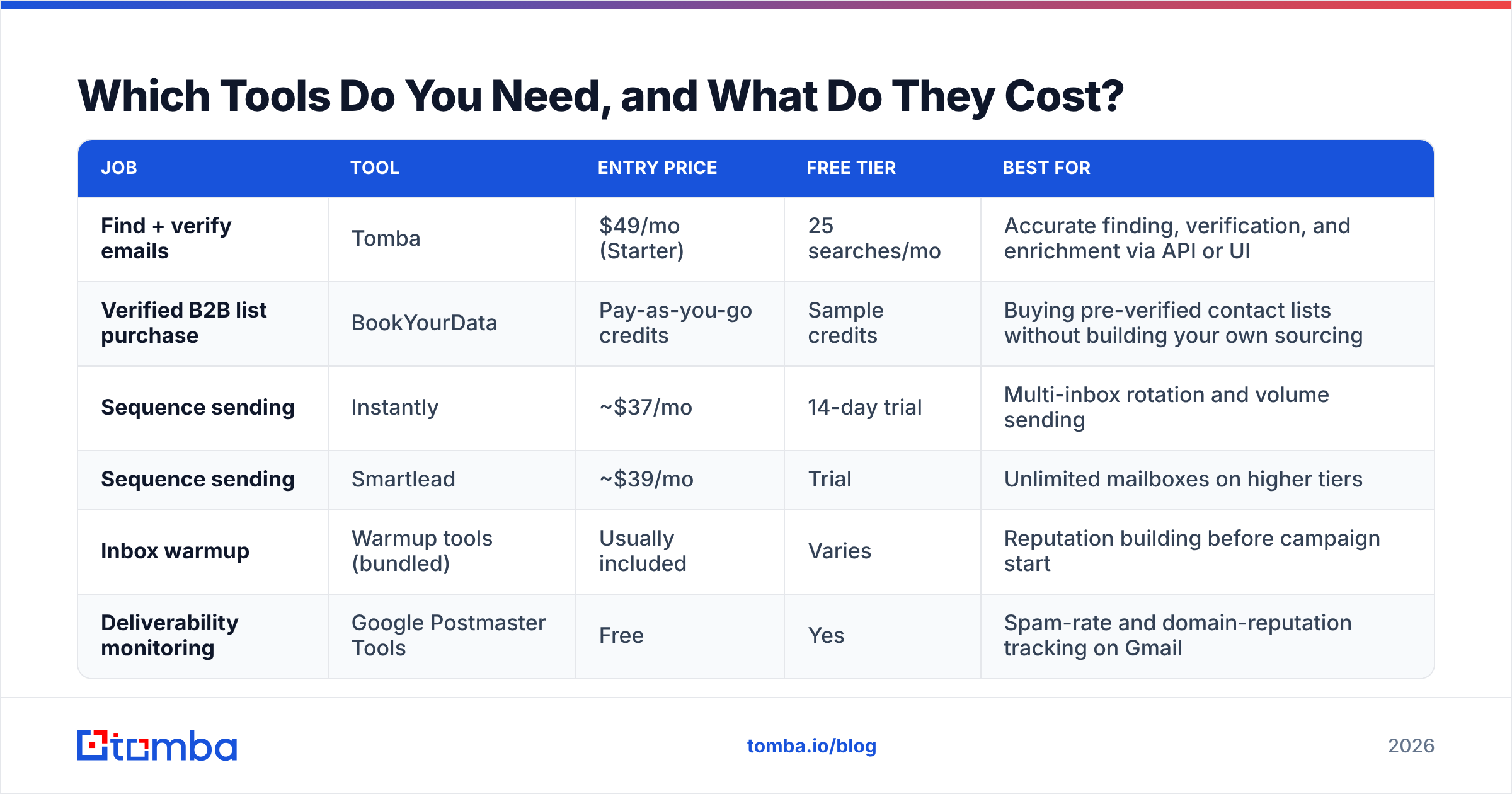 Diagram: Which Tools Do You Need, and What Do They Cost