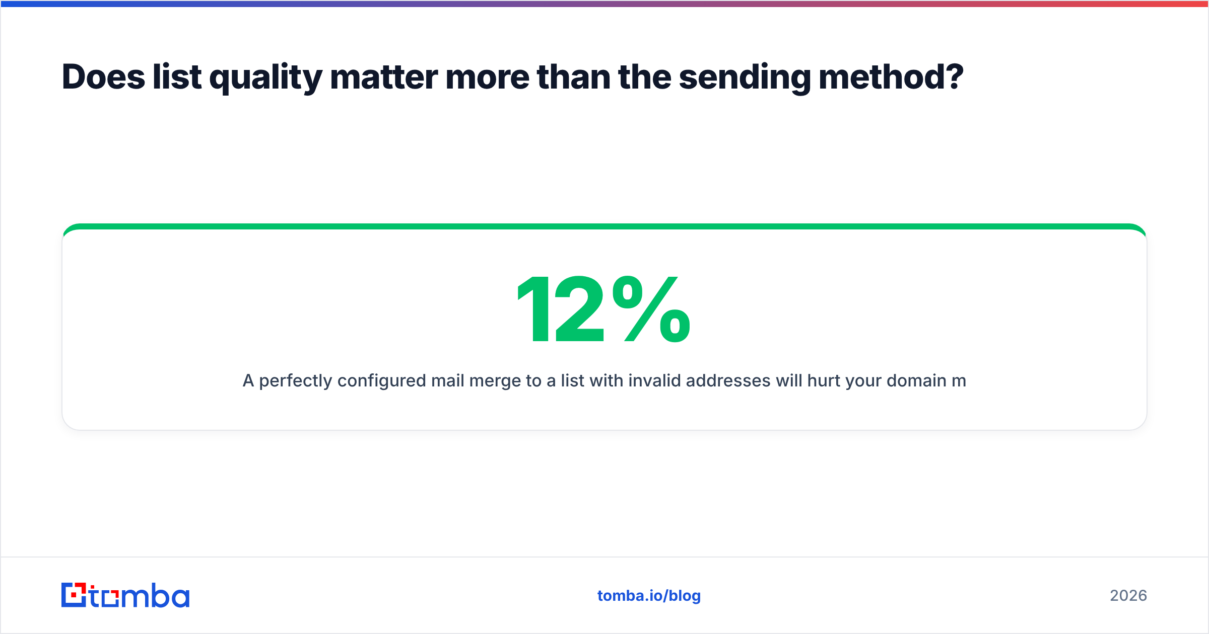 Diagram: Does list quality matter more than the sending method