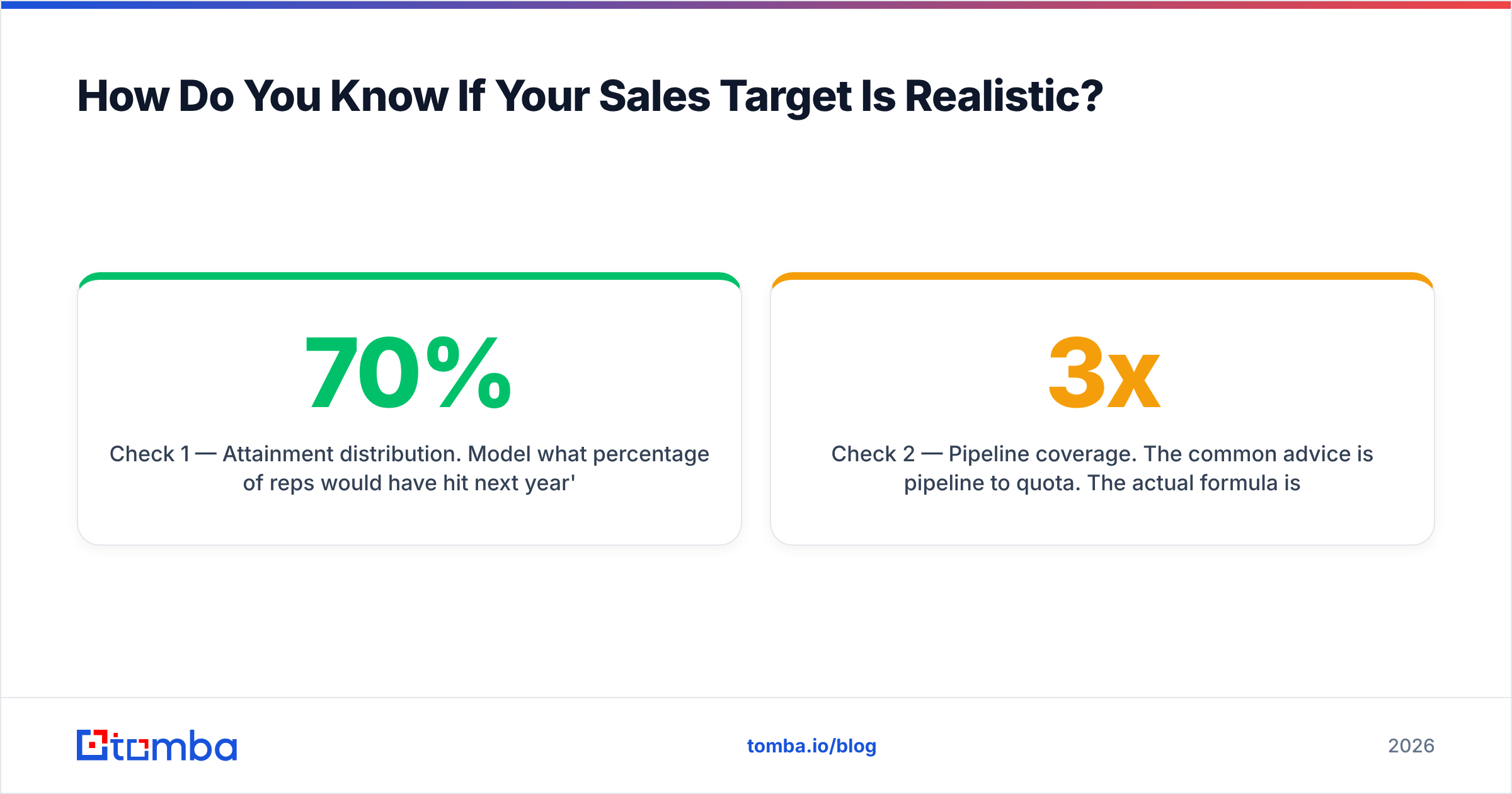 Diagram: How Do You Know If Your Sales Target Is Realistic
