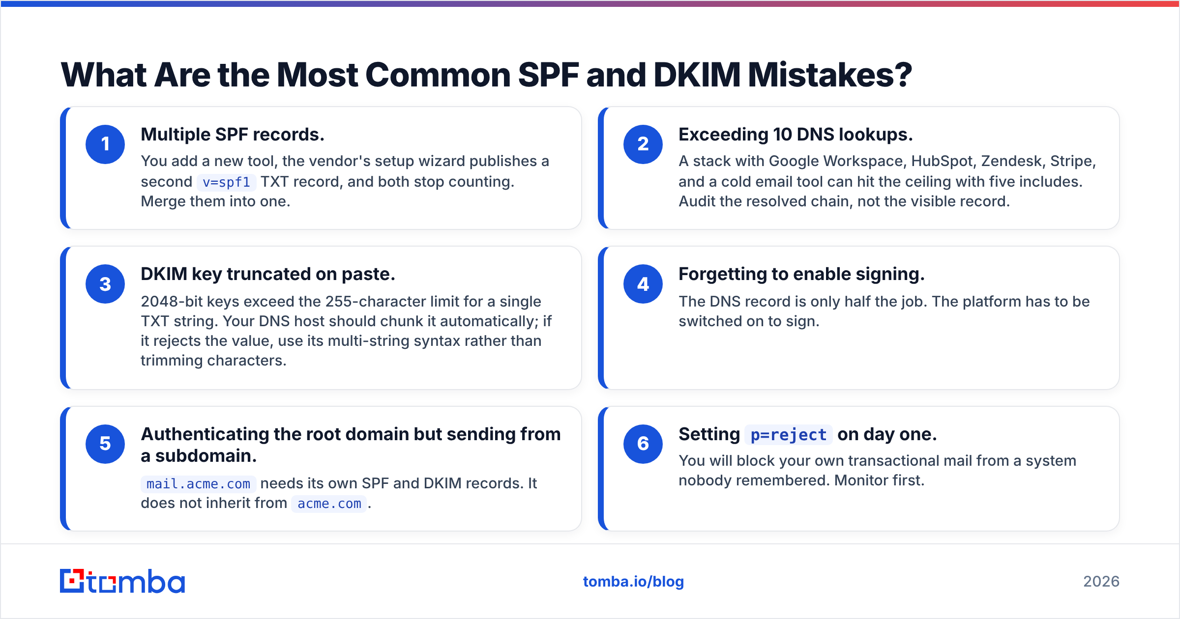 Diagram: What Are the Most Common SPF and DKIM Mistakes