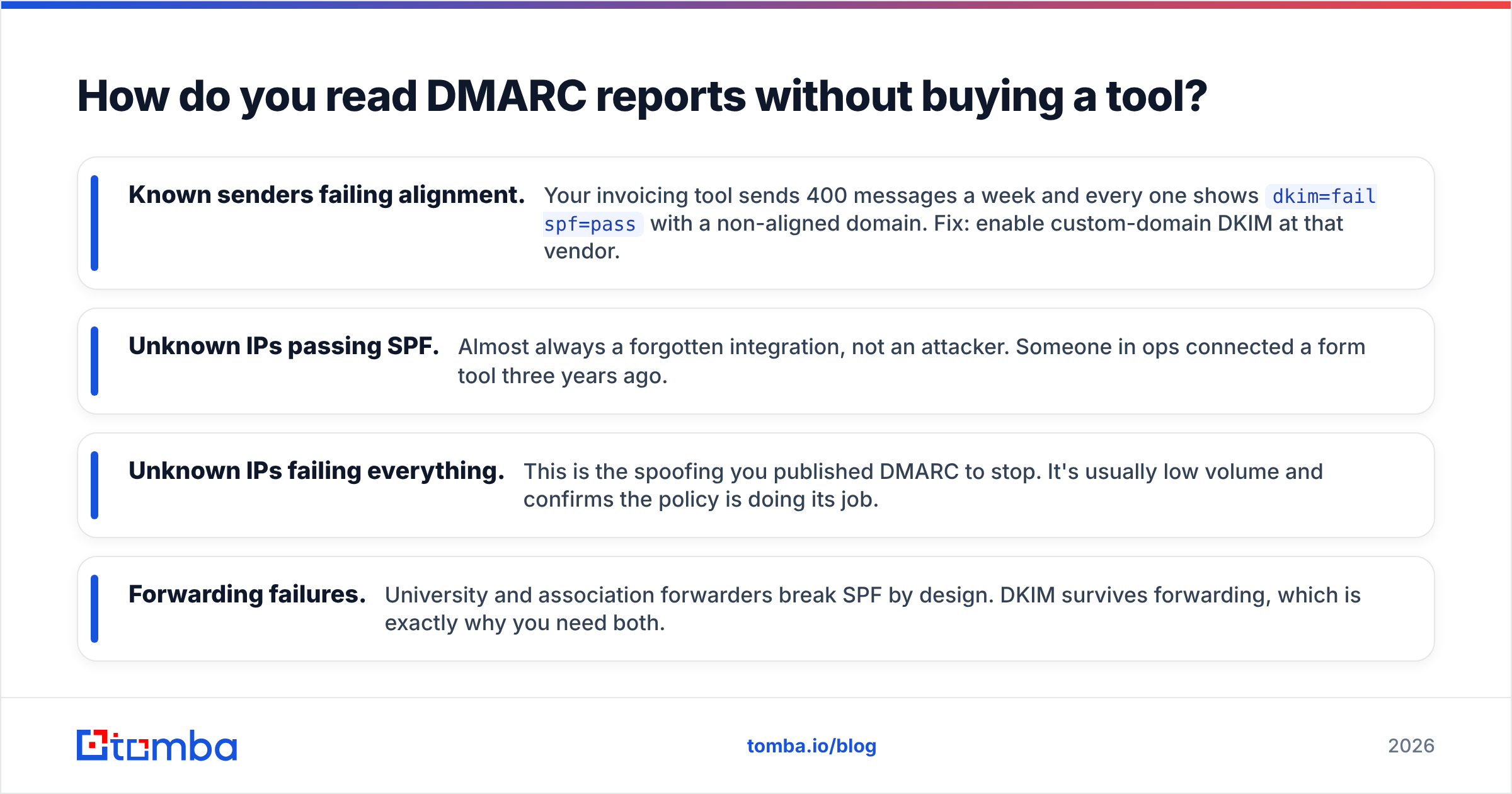 Diagram: How do you read DMARC reports without buying a tool