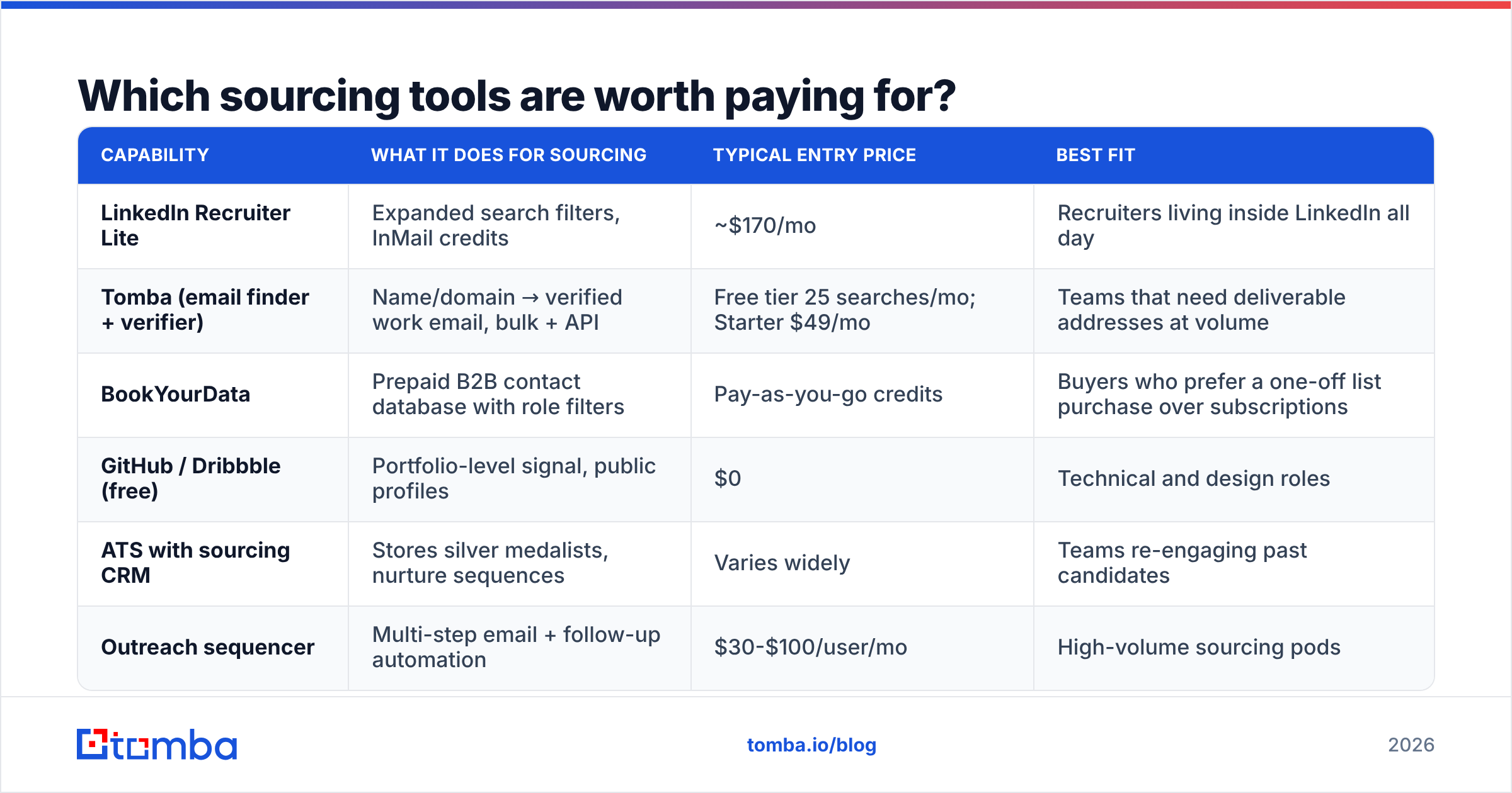 Diagram: Which sourcing tools are worth paying for