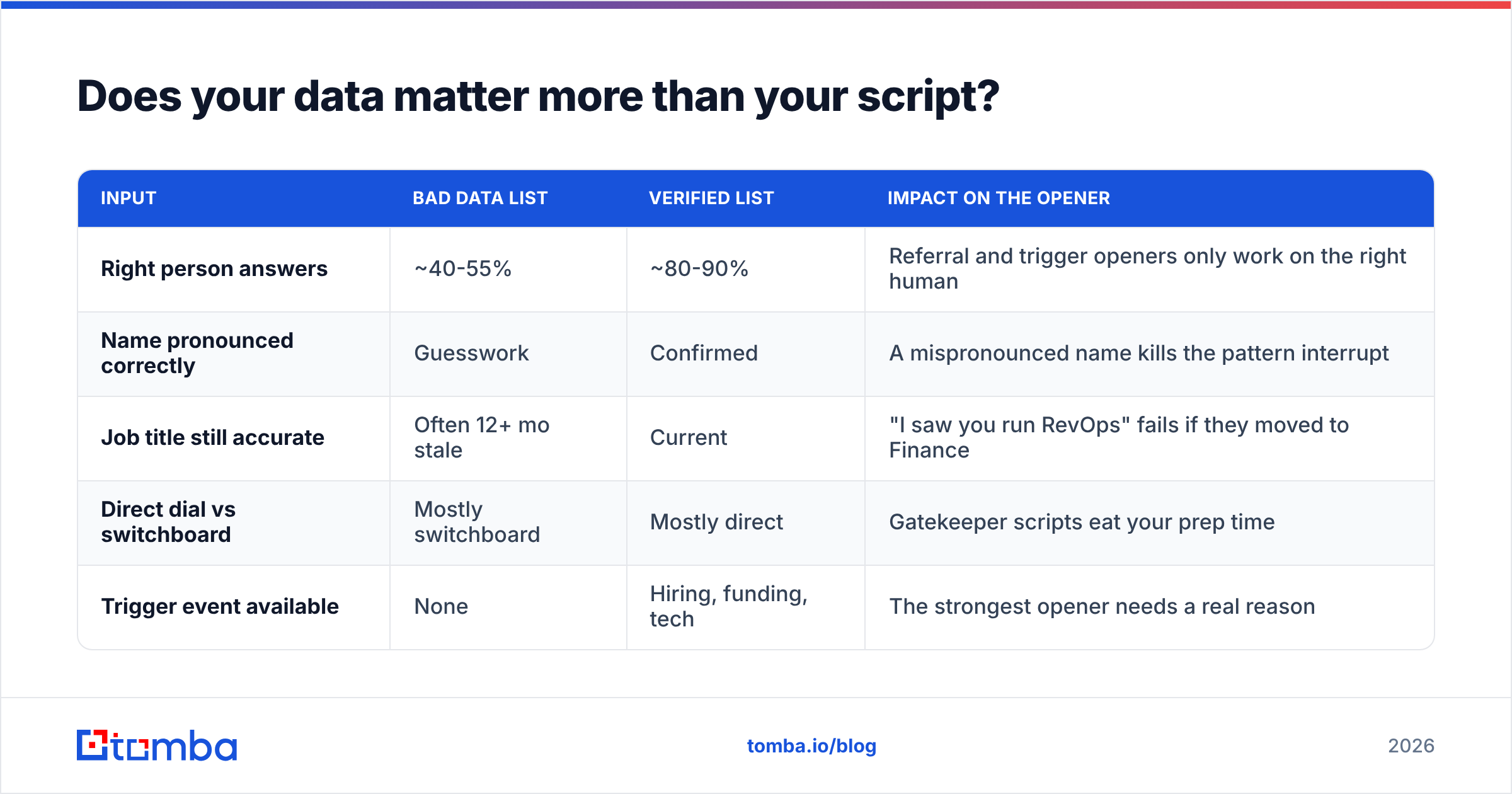 Diagram: Does your data matter more than your script