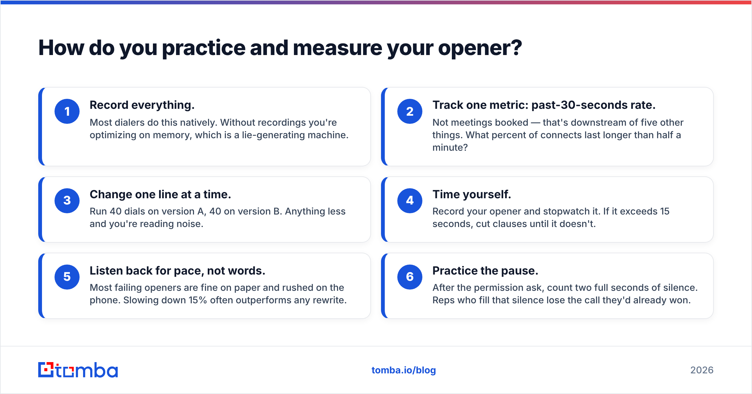 Diagram: How do you practice and measure your opener
