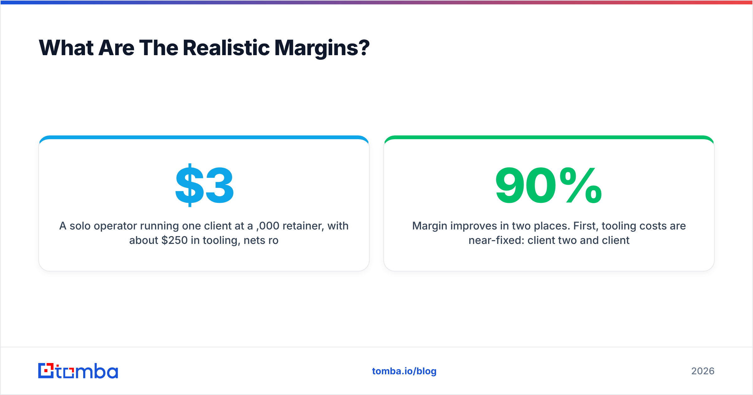 Diagram: What Are The Realistic Margins