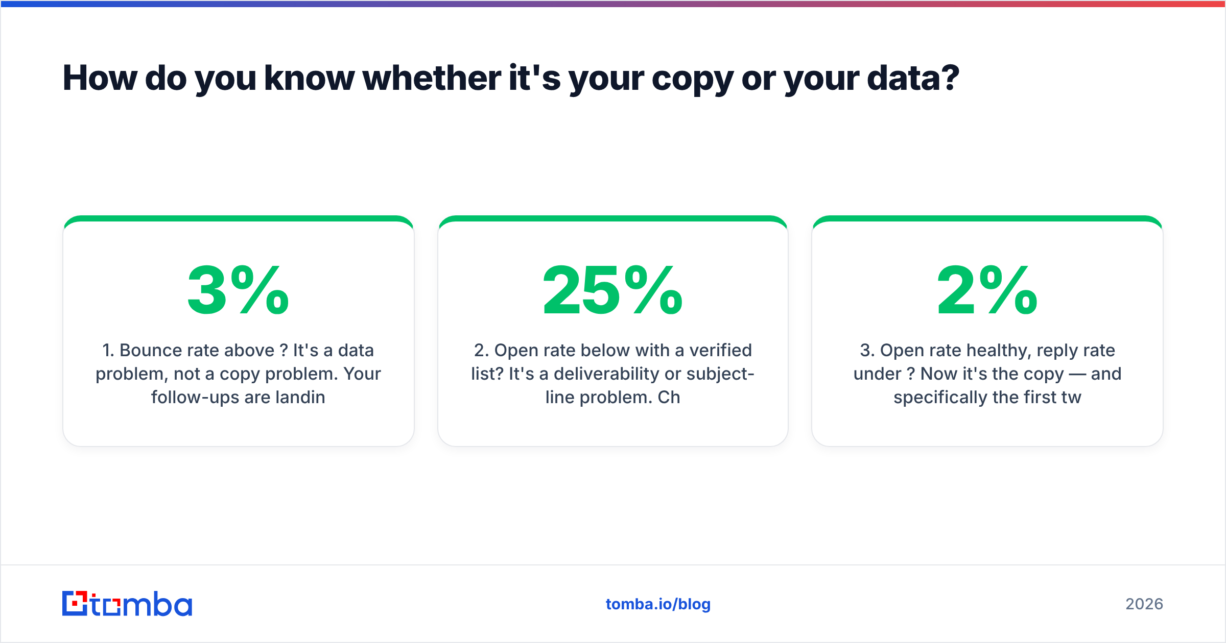 Diagram: How do you know whether it's your copy or your data
