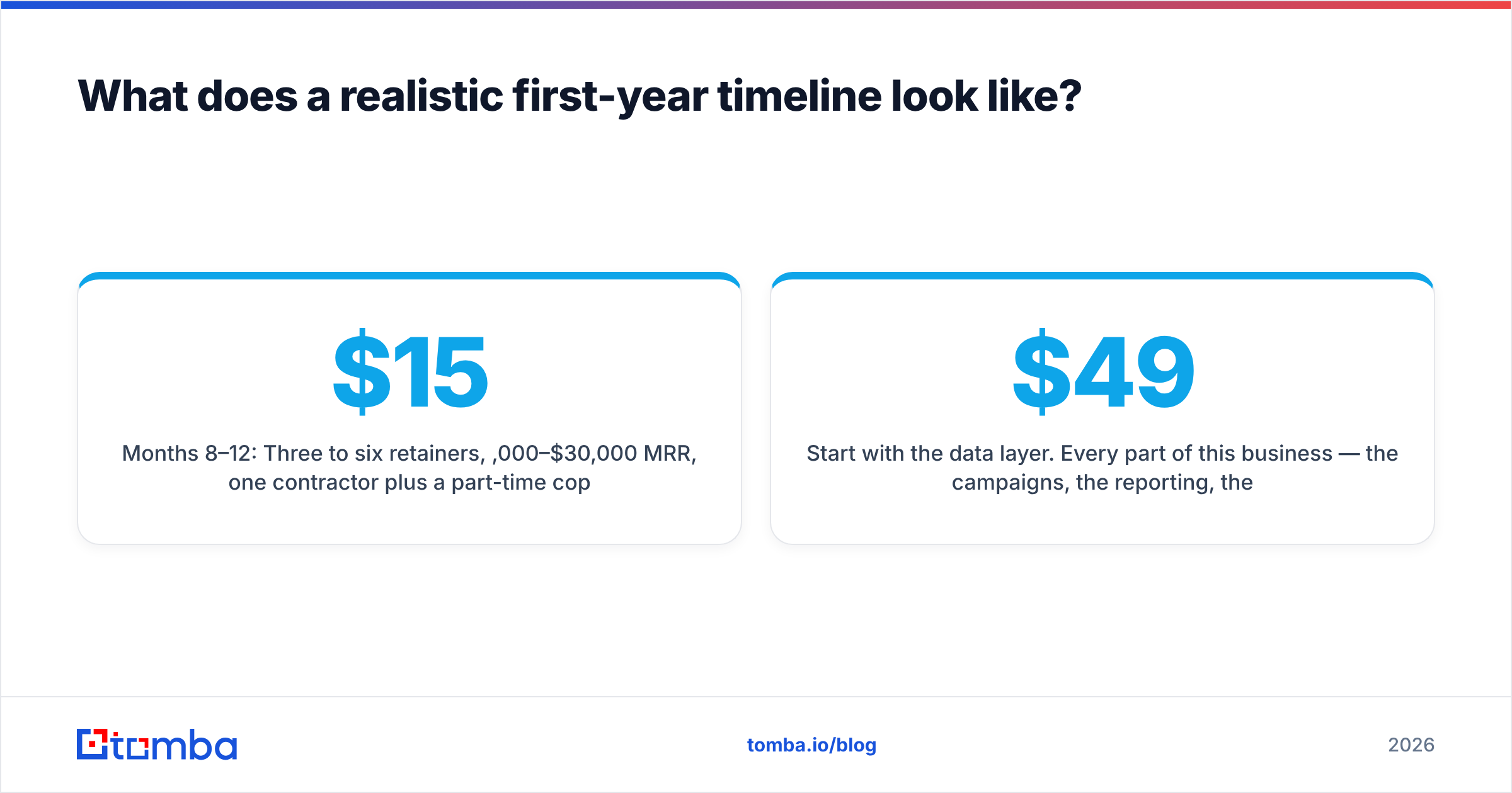 Diagram: What does a realistic first-year timeline look like
