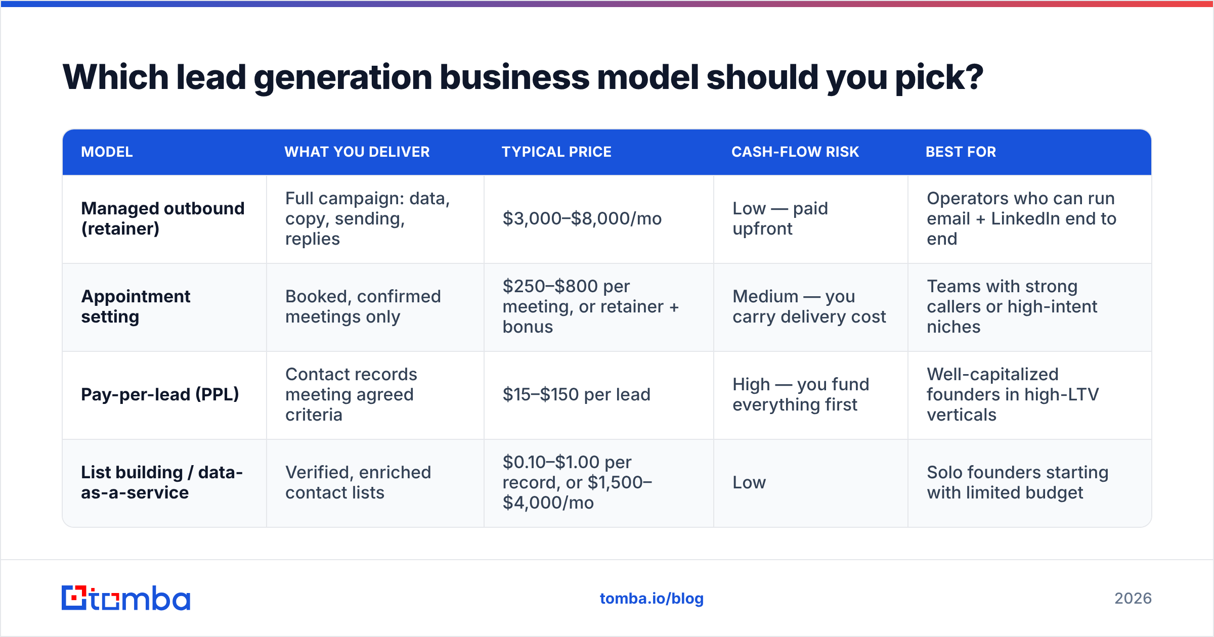 Diagram: Which lead generation business model should you pick