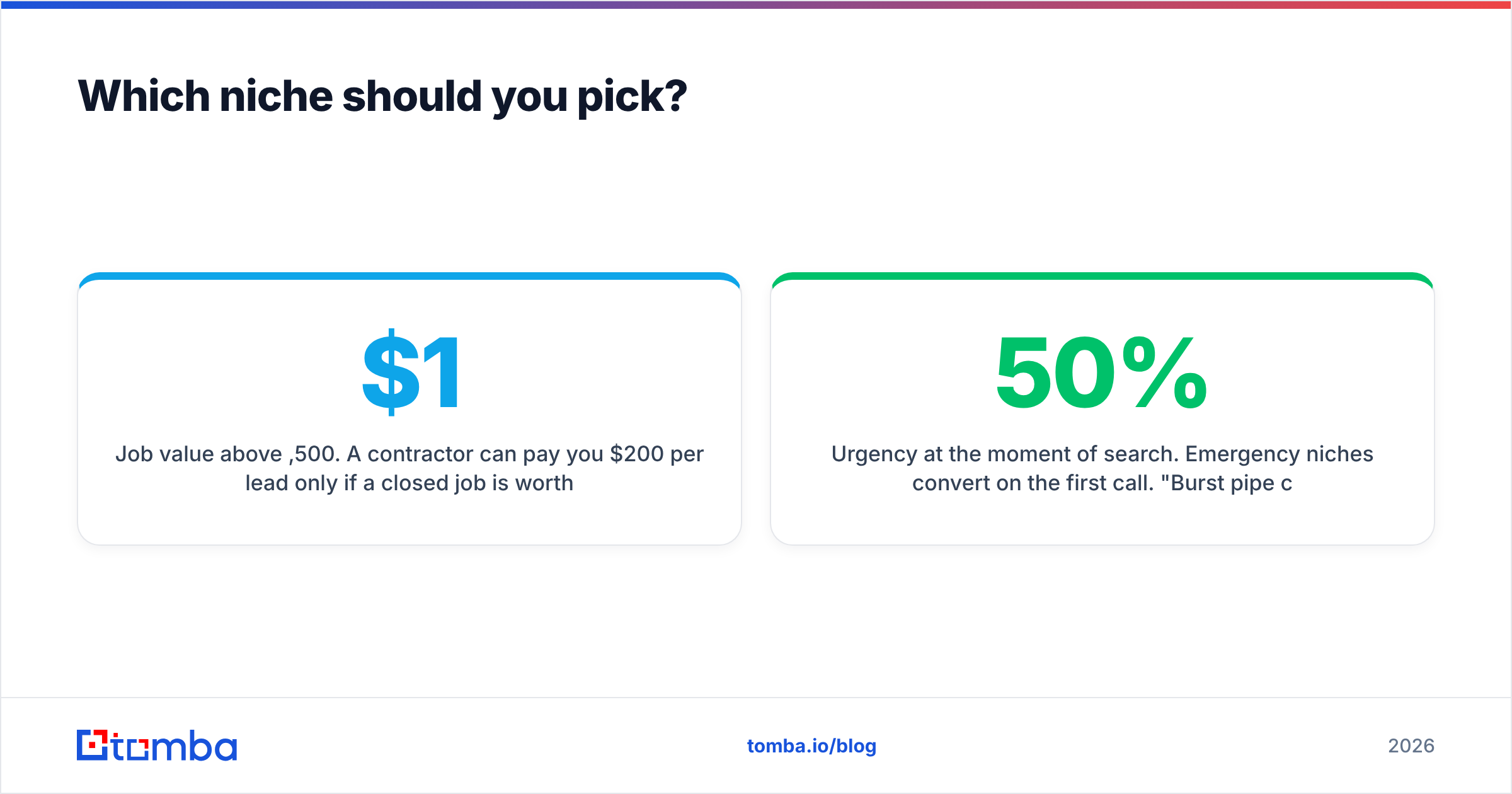 Diagram: Which niche should you pick